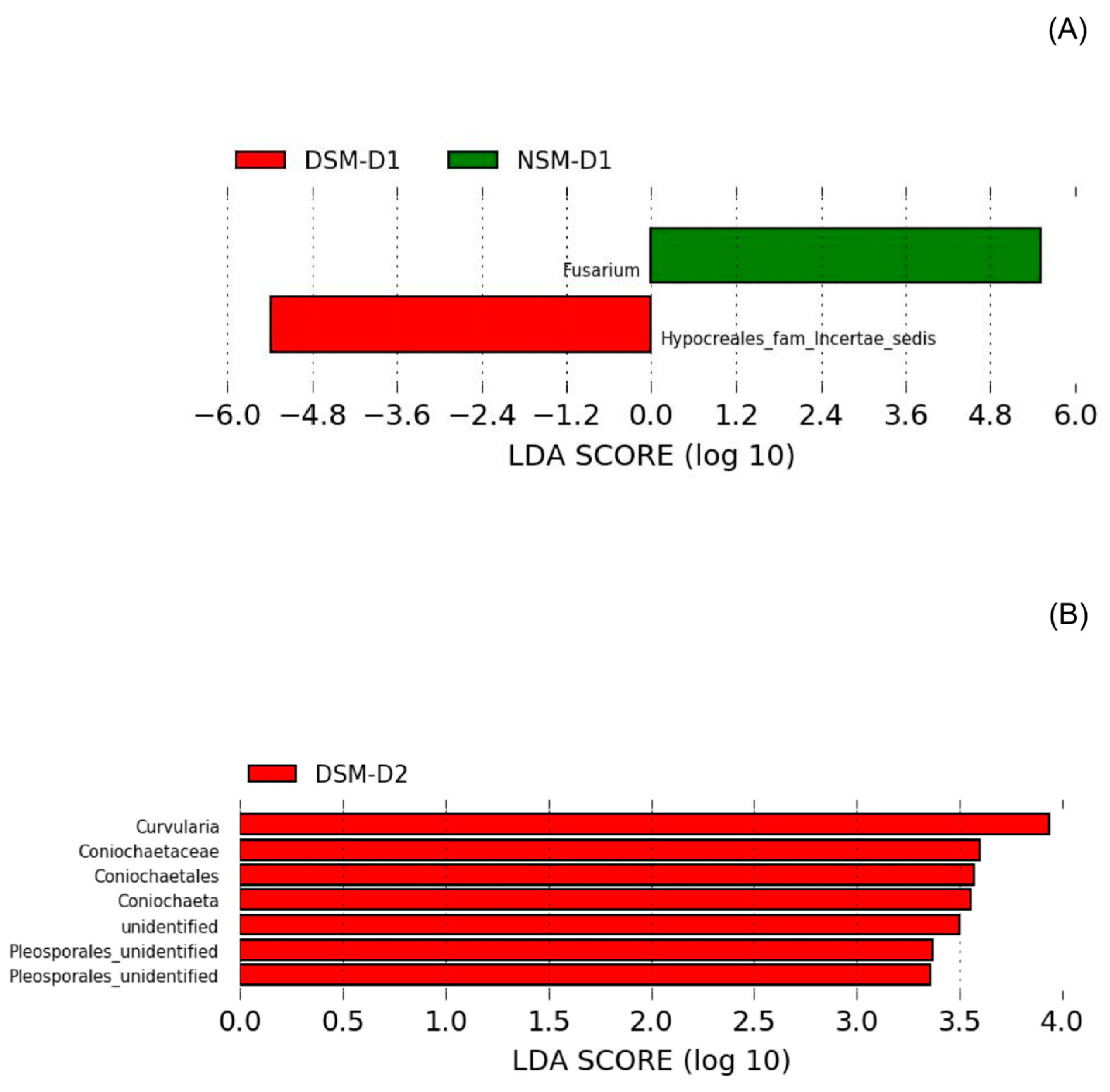 Microorganisms 08 01414 g006 Microorganisms 08 01414 g006