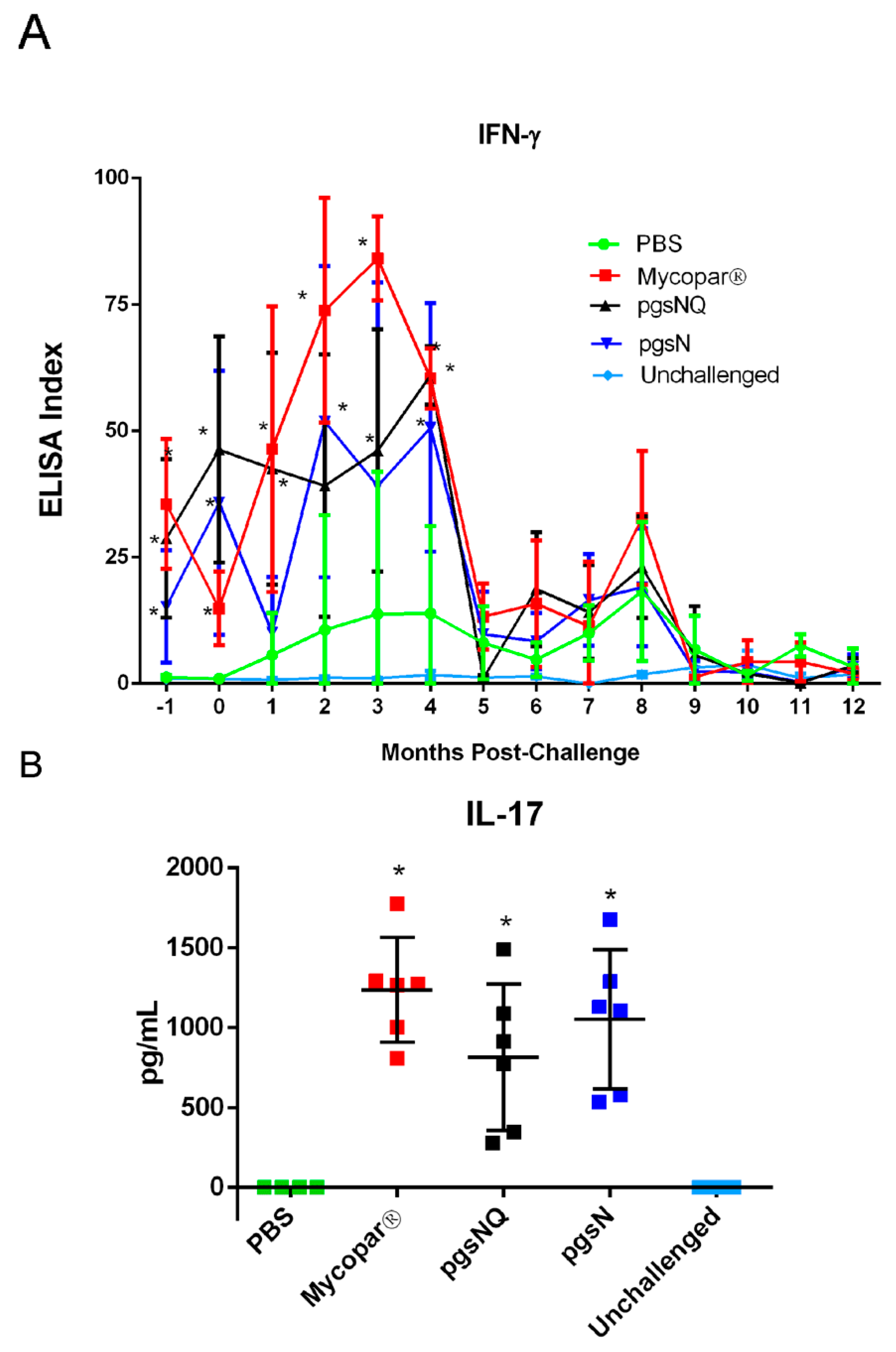Microorganisms 08 01427 g004