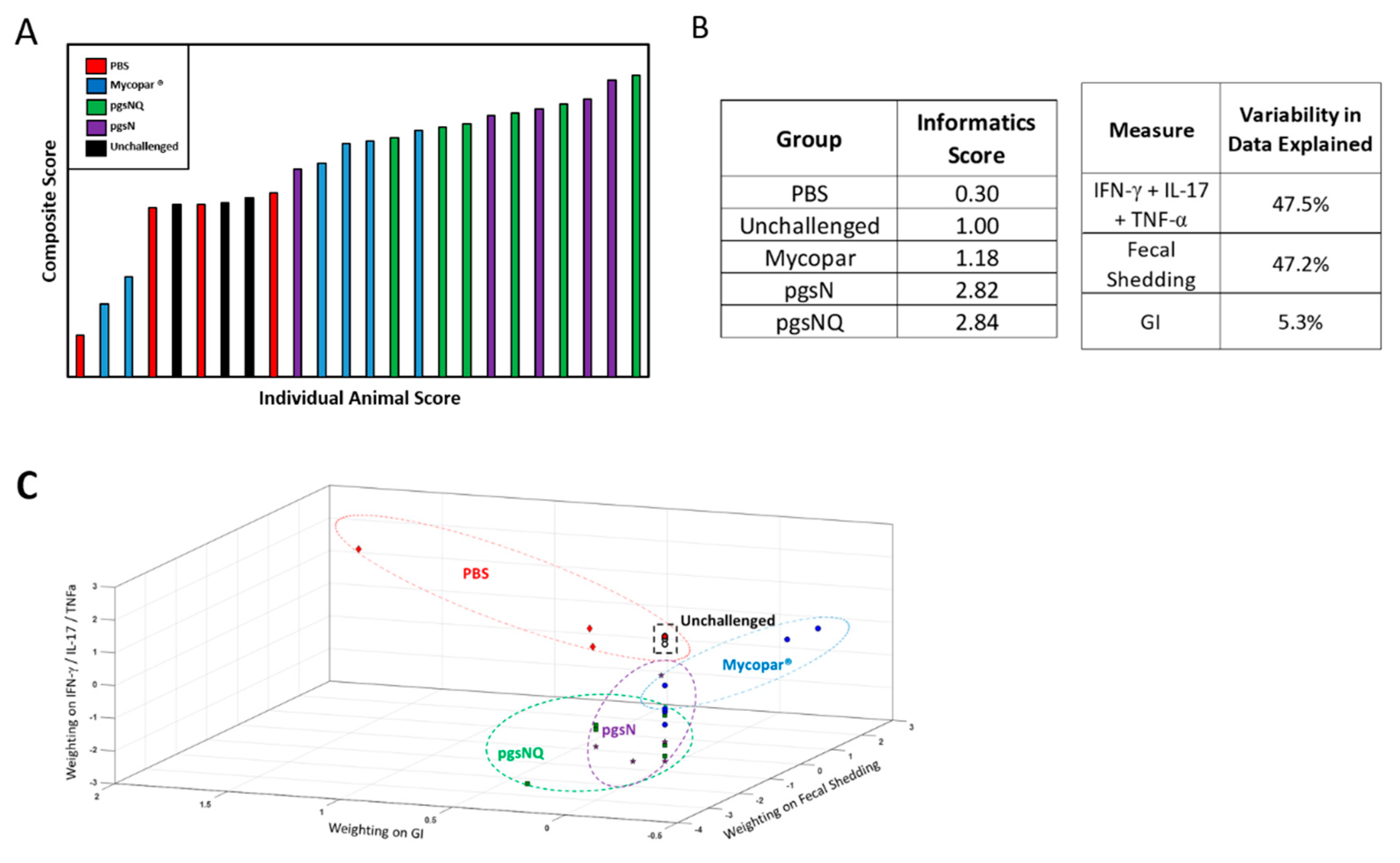 Microorganisms 08 01427 g007