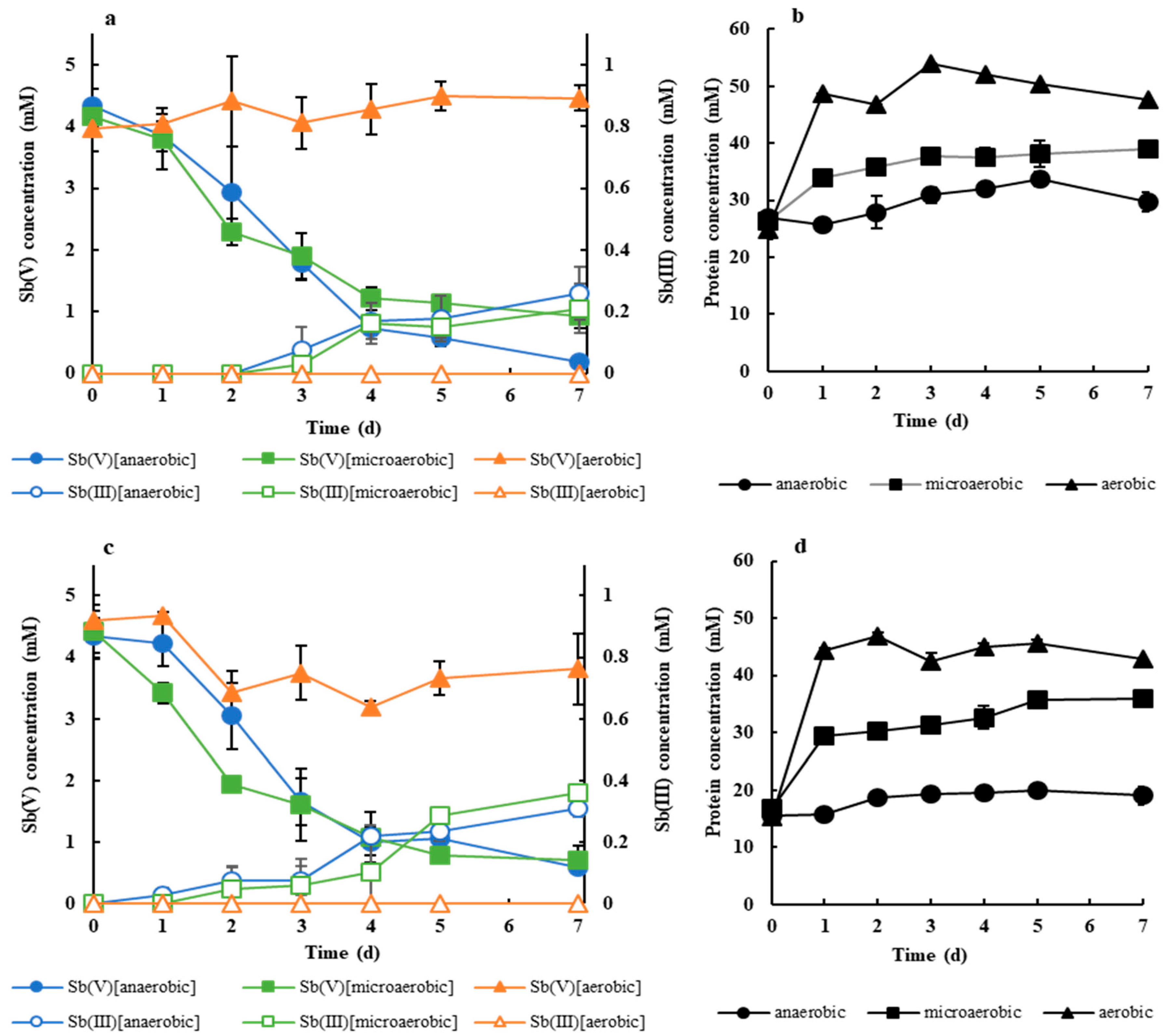 Microorganisms 08 01435 g002