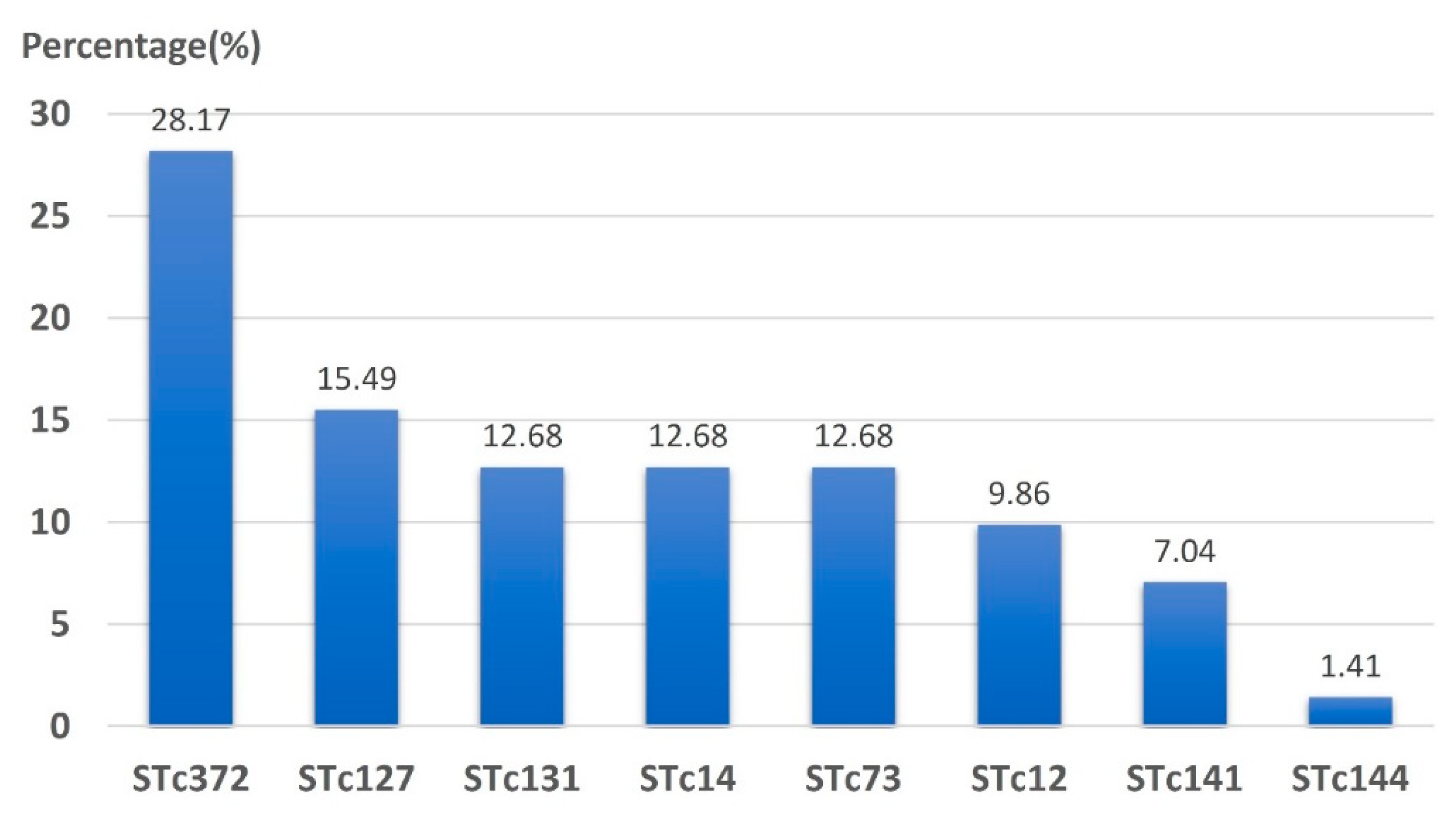 Microorganisms 08 01439 g002