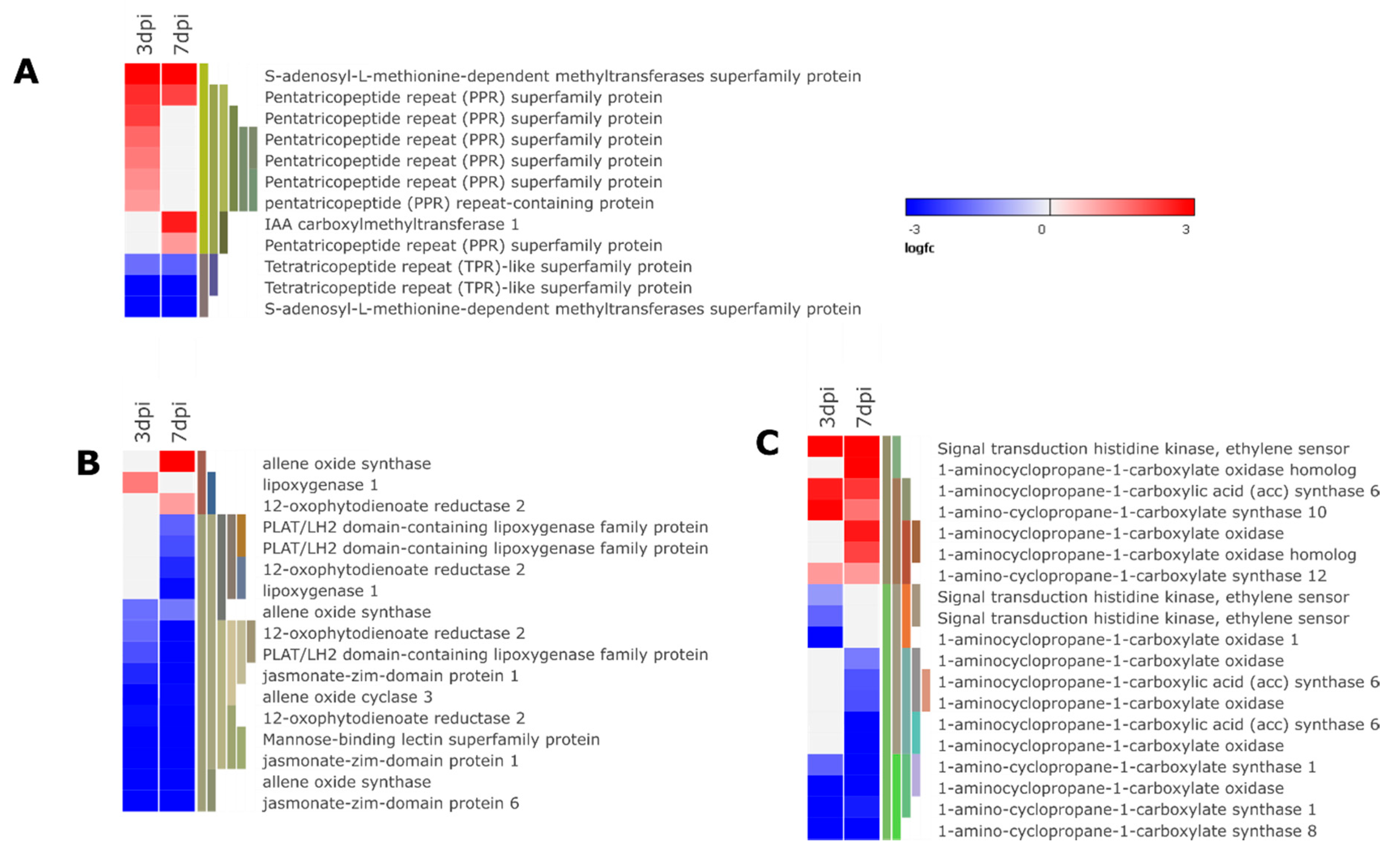 Microorganisms 08 01443 g006 Microorganisms 08 01443 g006