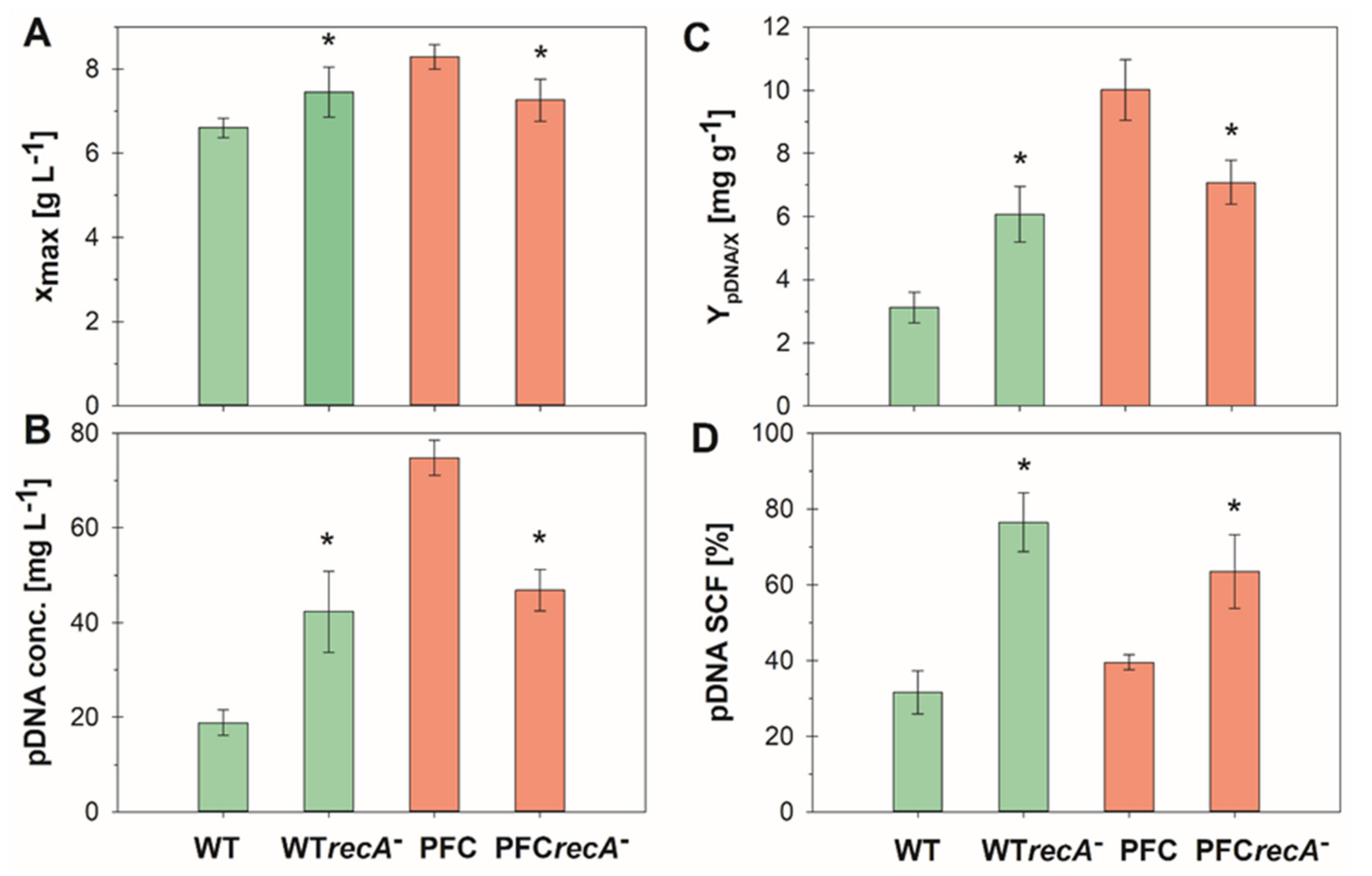 Microorganisms 08 01444 g003 Microorganisms 08 01444 g003