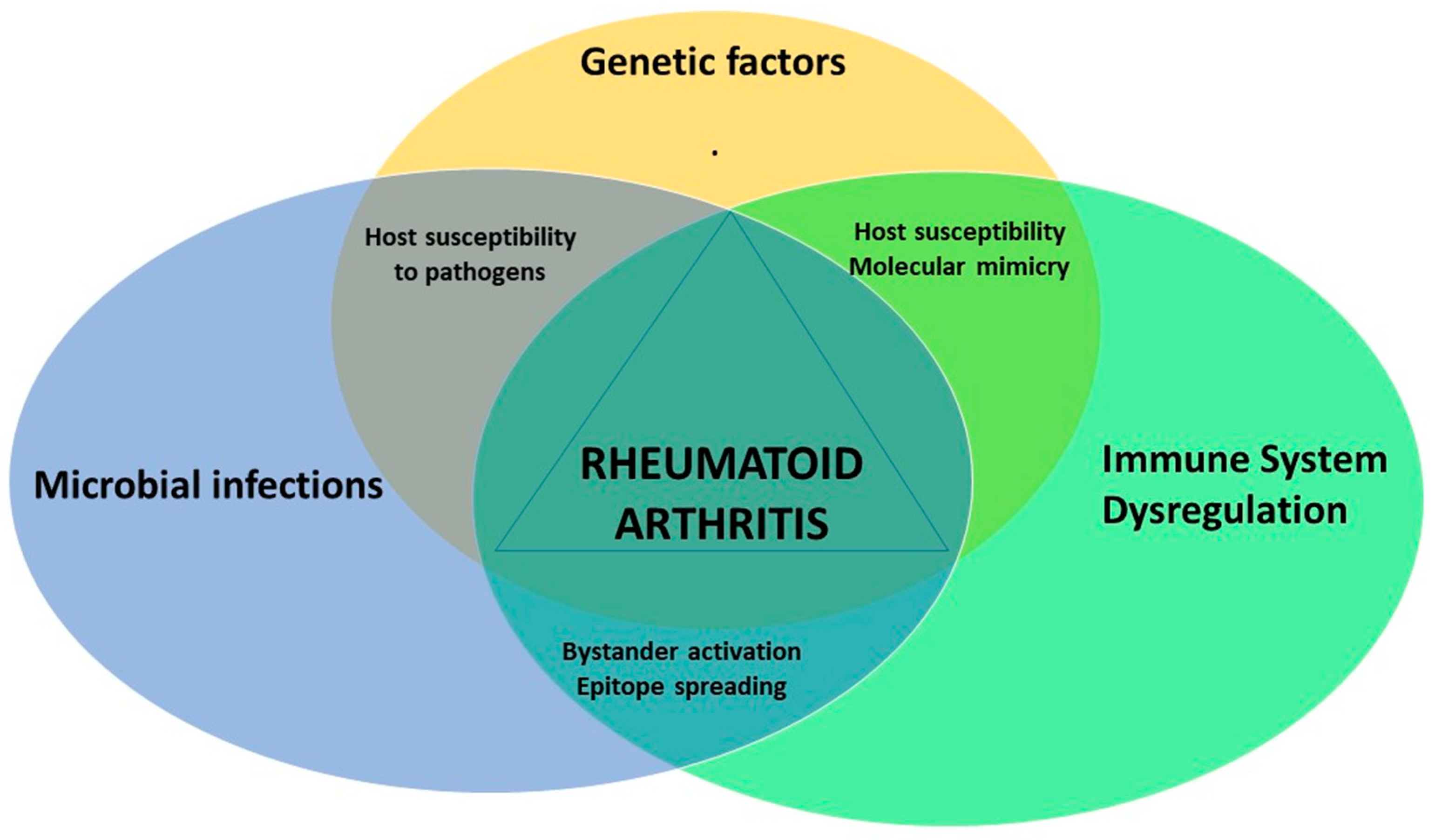 Microorganisms 08 01459 g001
