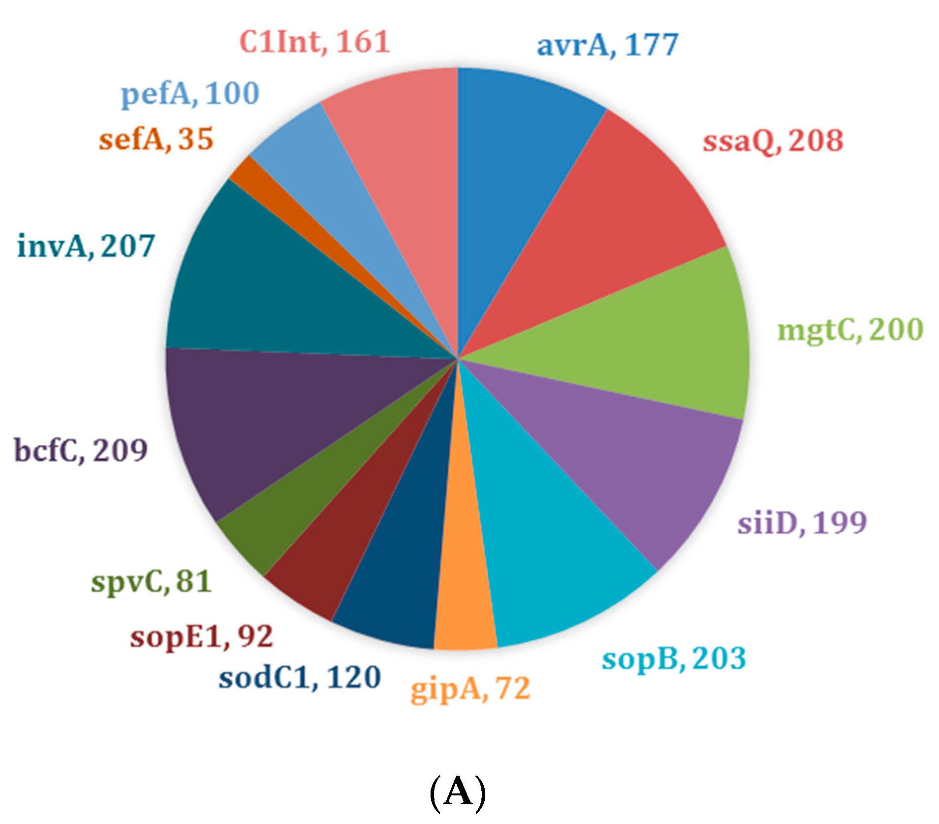 Microorganisms 08 01465 g001a Microorganisms 08 01465 g001a