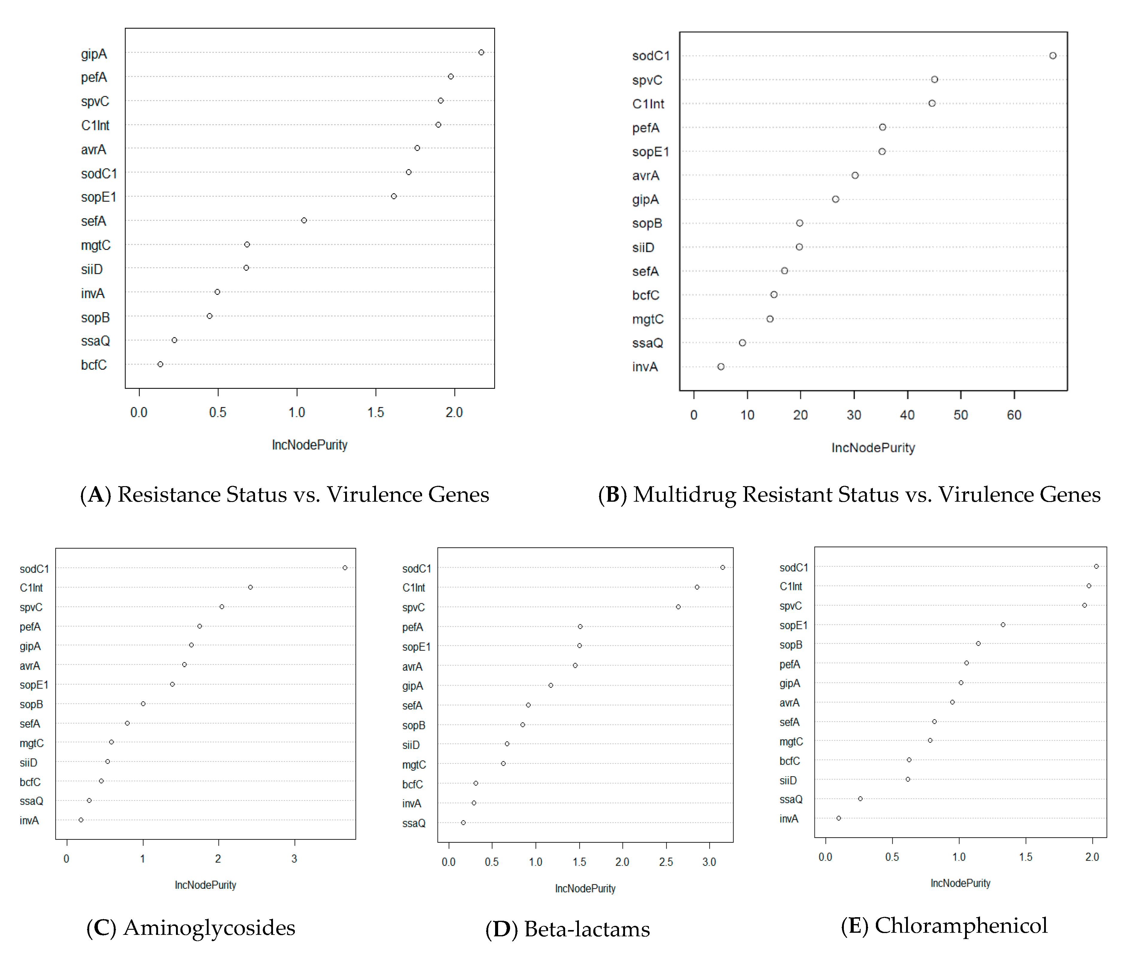 Microorganisms 08 01465 g003a Microorganisms 08 01465 g003a