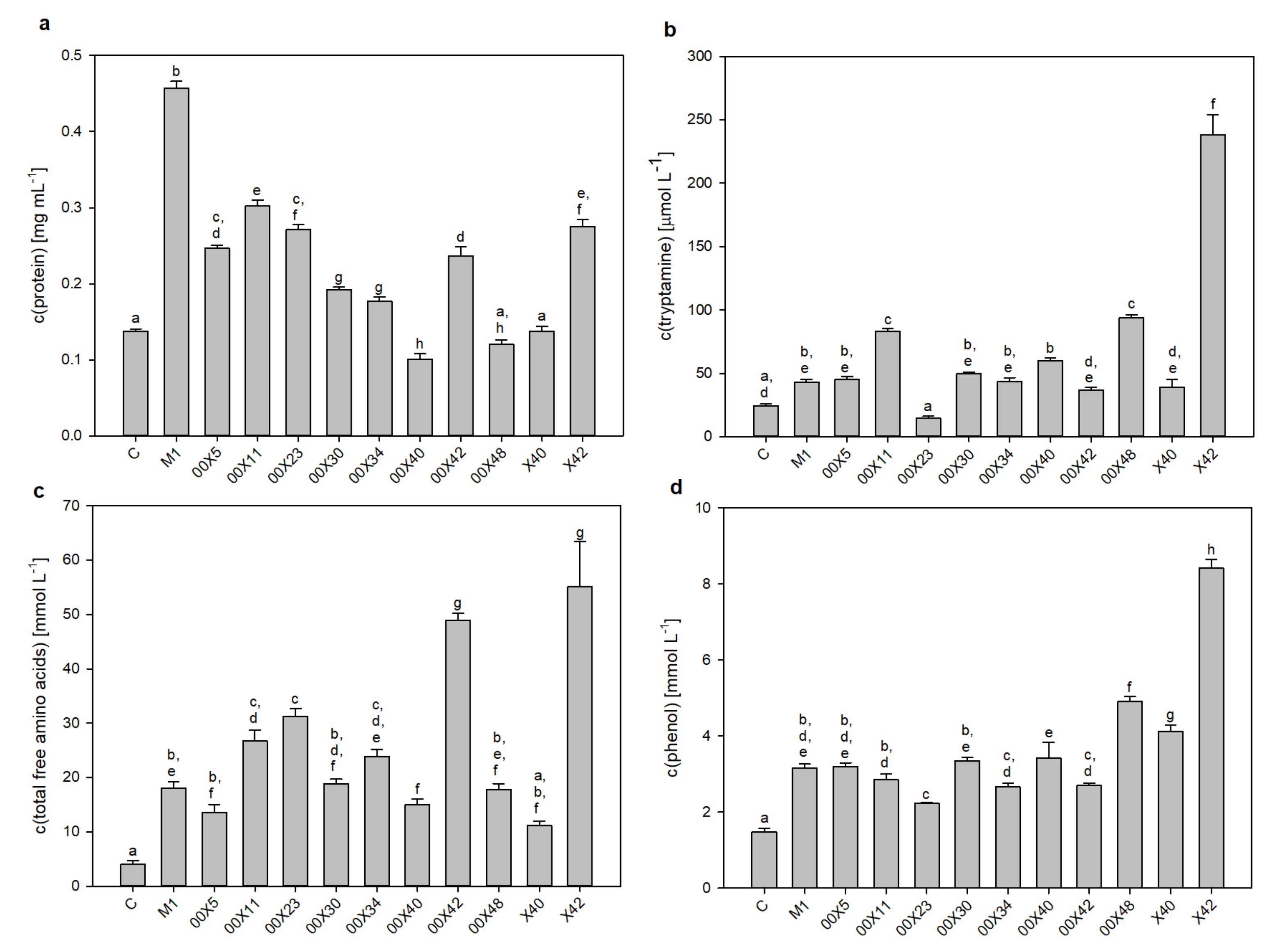 Microorganisms 08 01472 g002 Microorganisms 08 01472 g002