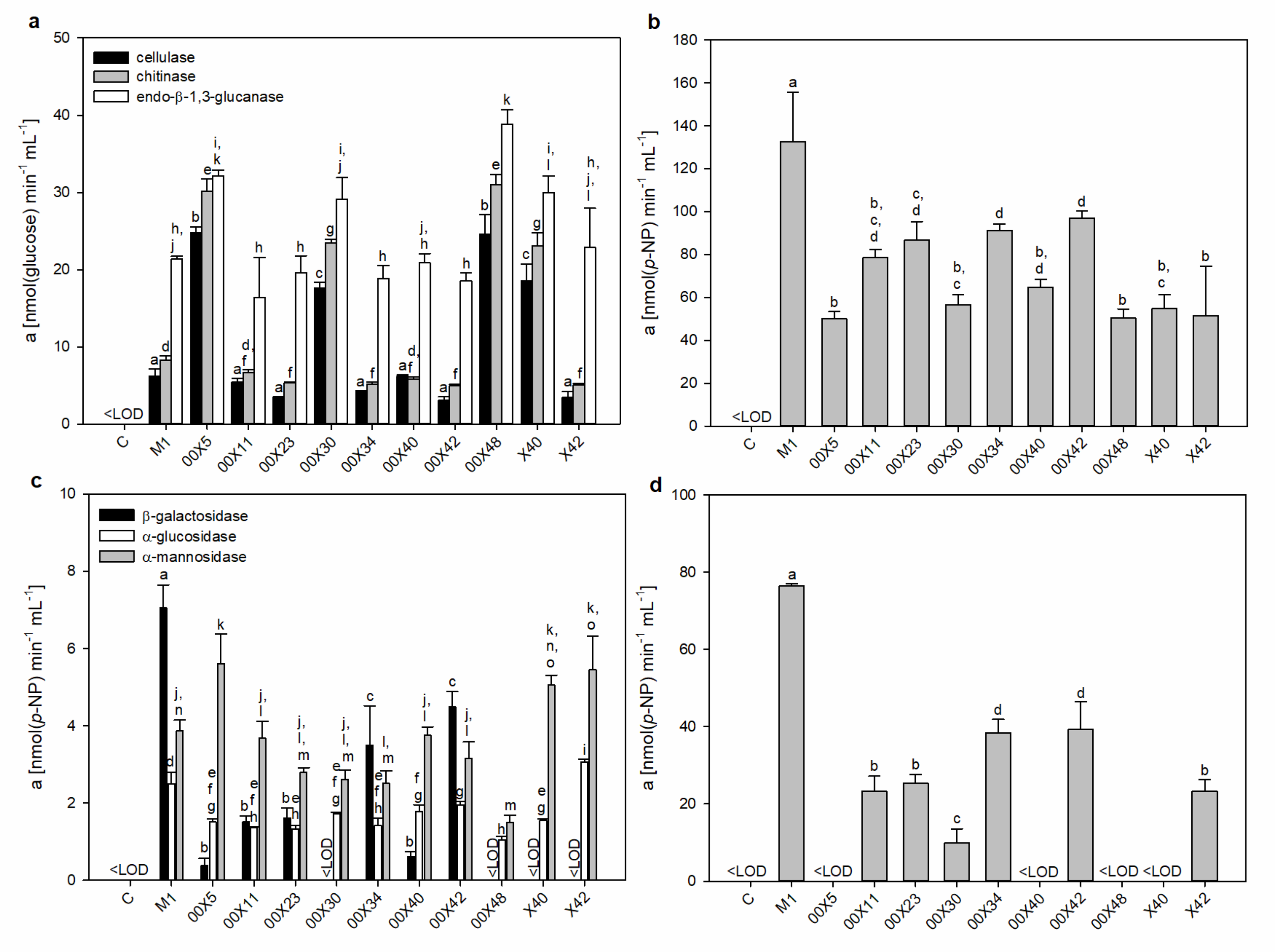 Microorganisms 08 01472 g004 Microorganisms 08 01472 g004