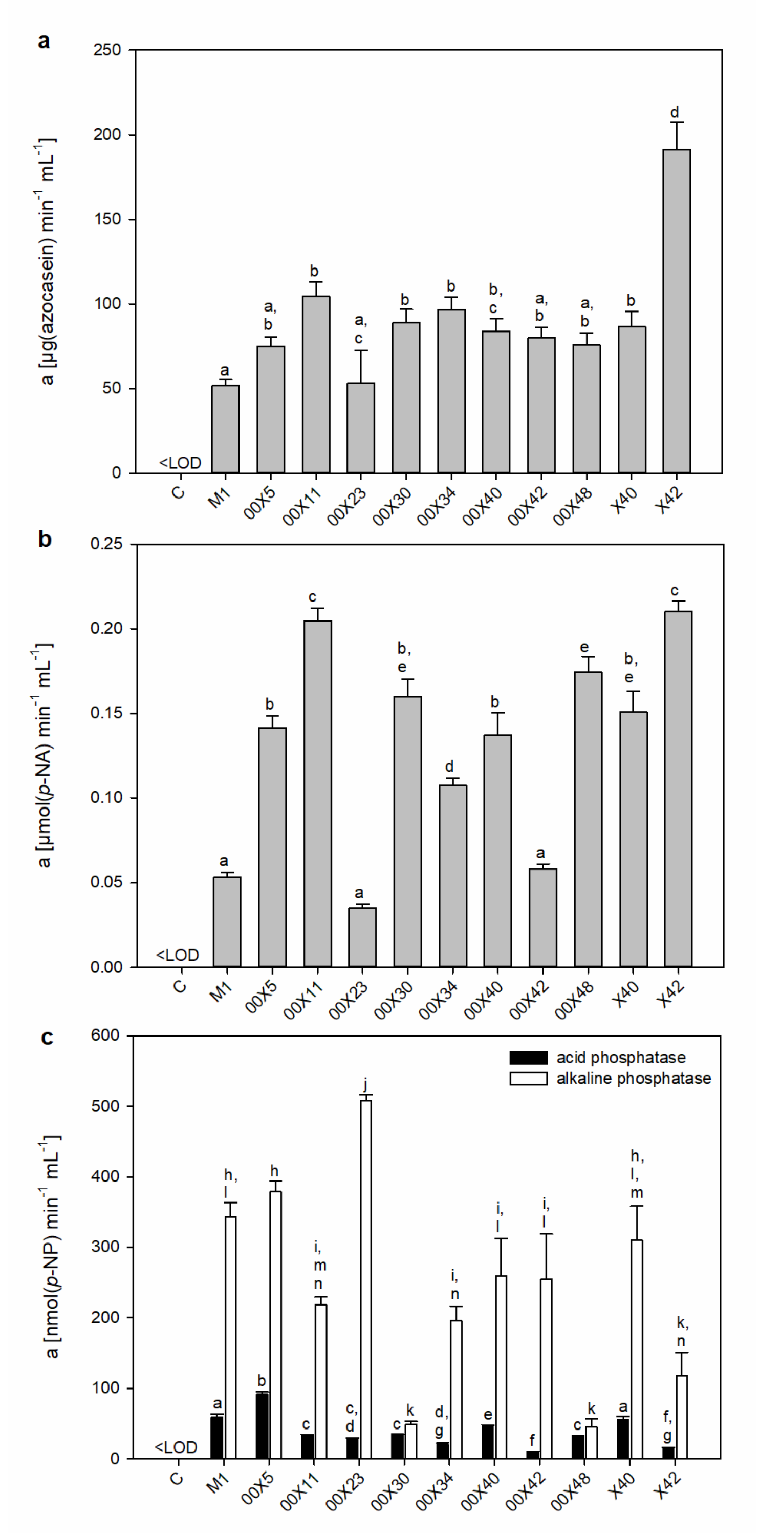 Microorganisms 08 01472 g005 Microorganisms 08 01472 g005