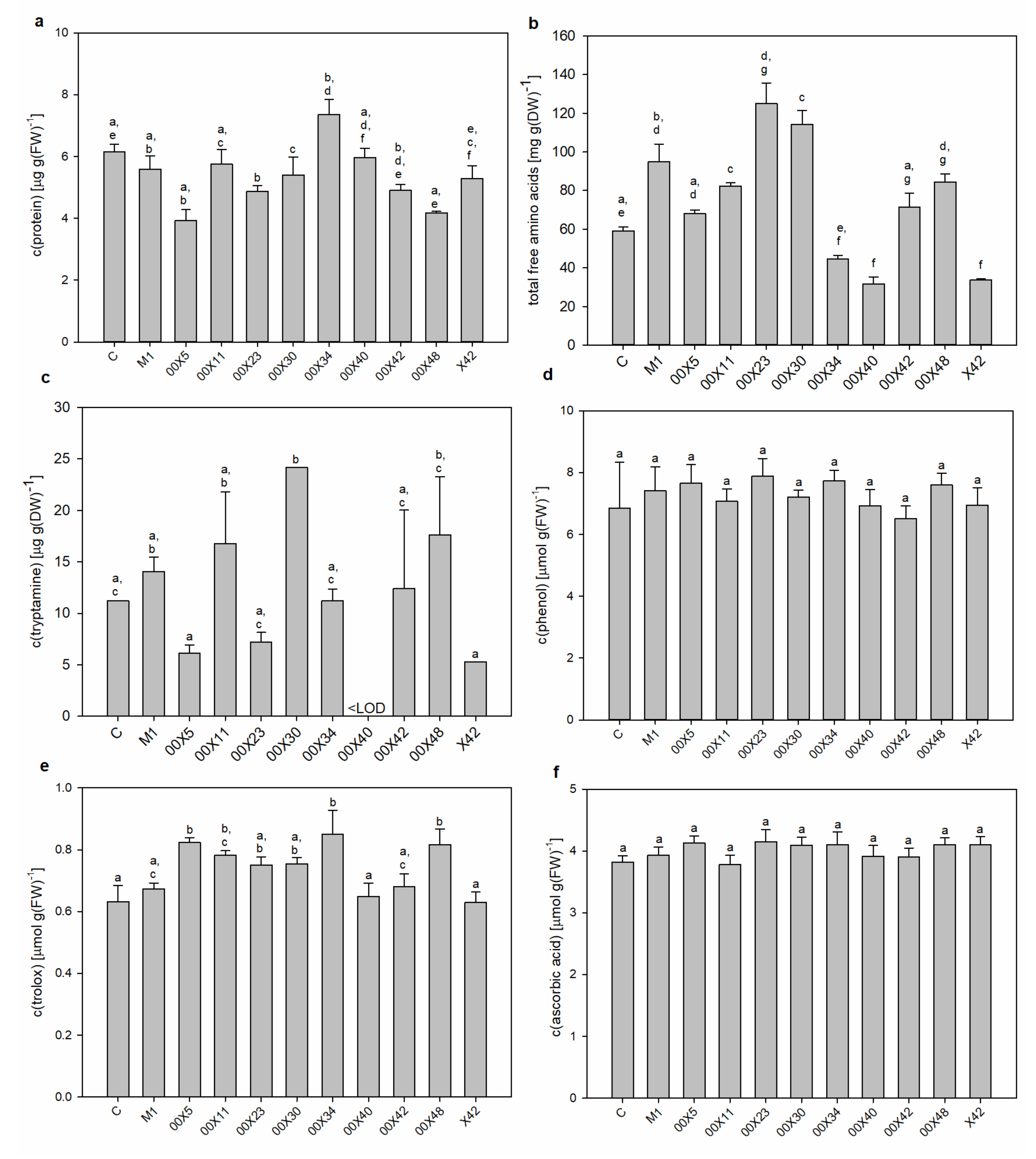 Microorganisms 08 01472 g006 Microorganisms 08 01472 g006