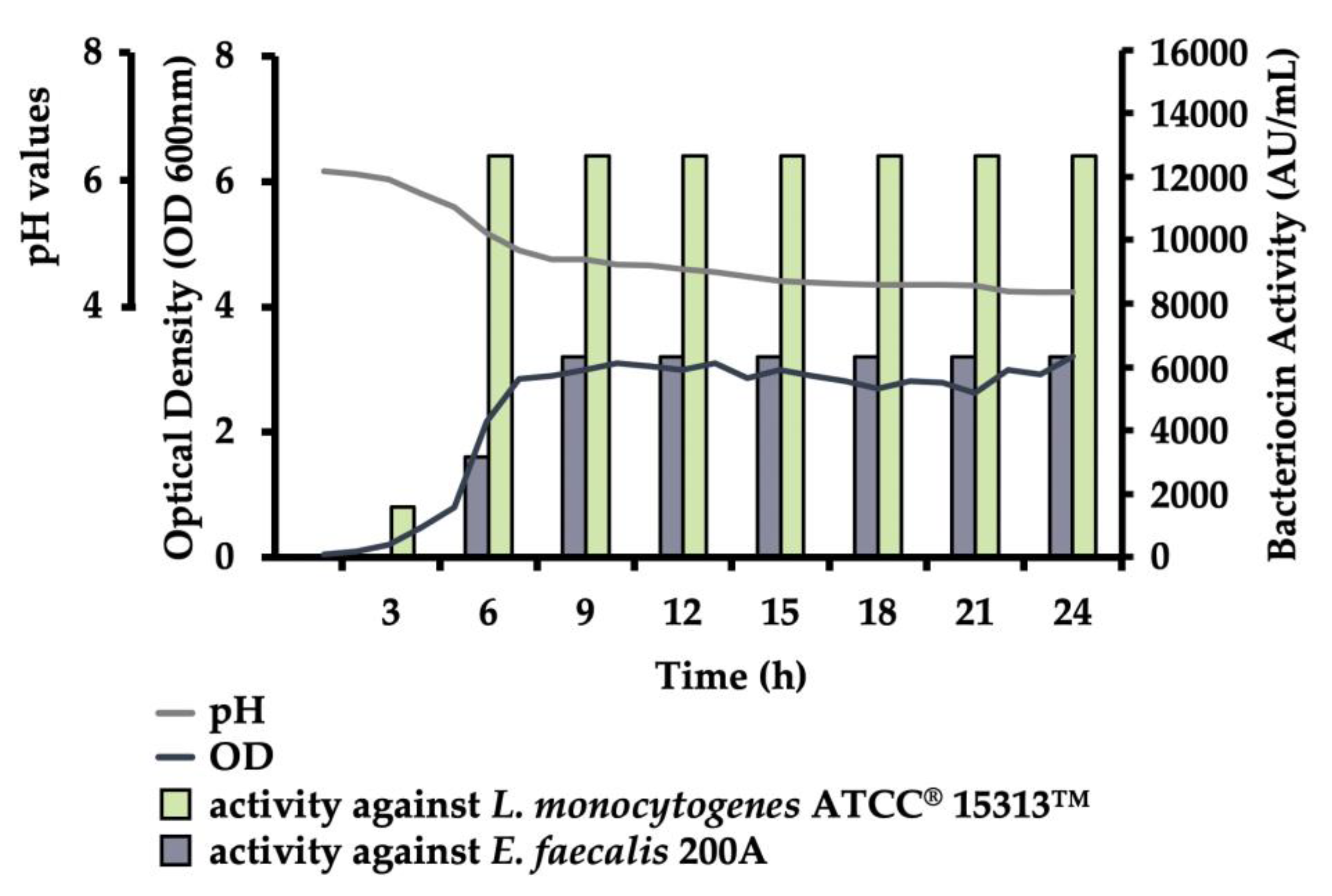 Microorganisms 08 01474 g001 Microorganisms 08 01474 g001
