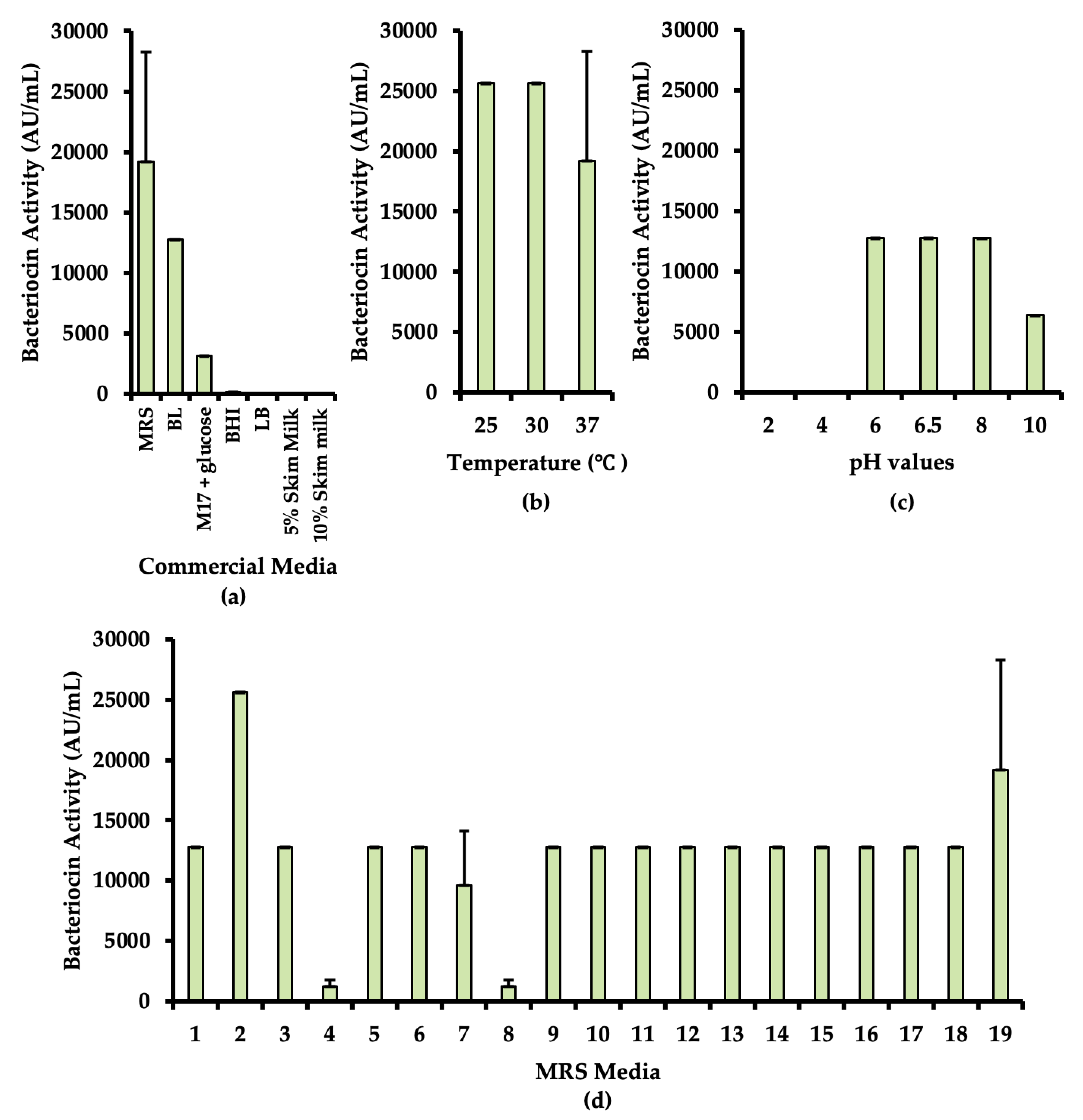 Microorganisms 08 01474 g002 Microorganisms 08 01474 g002