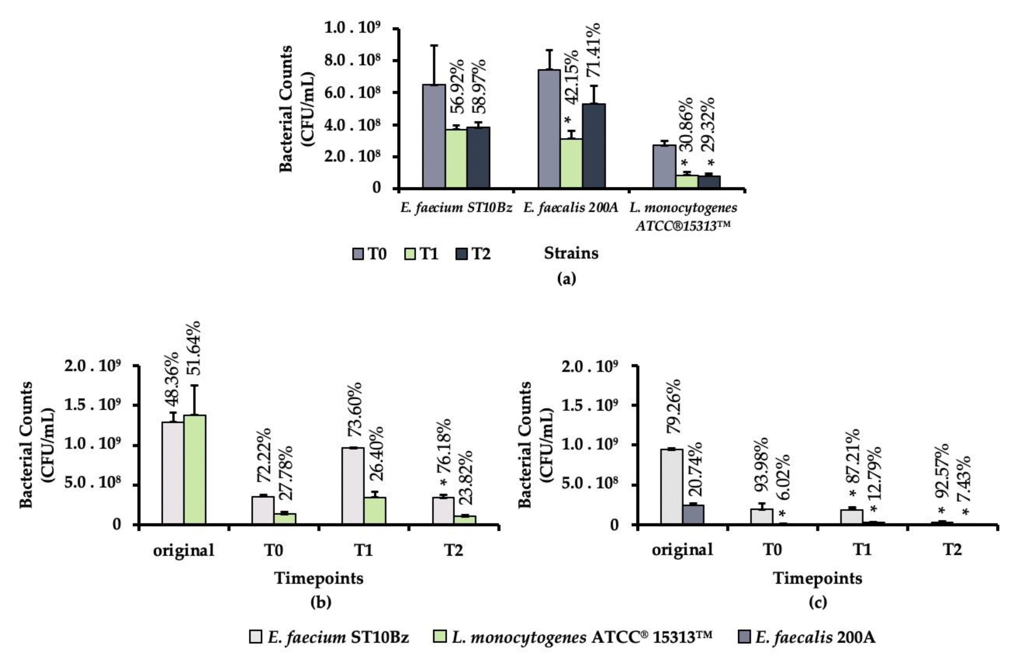 Microorganisms 08 01474 g004 Microorganisms 08 01474 g004