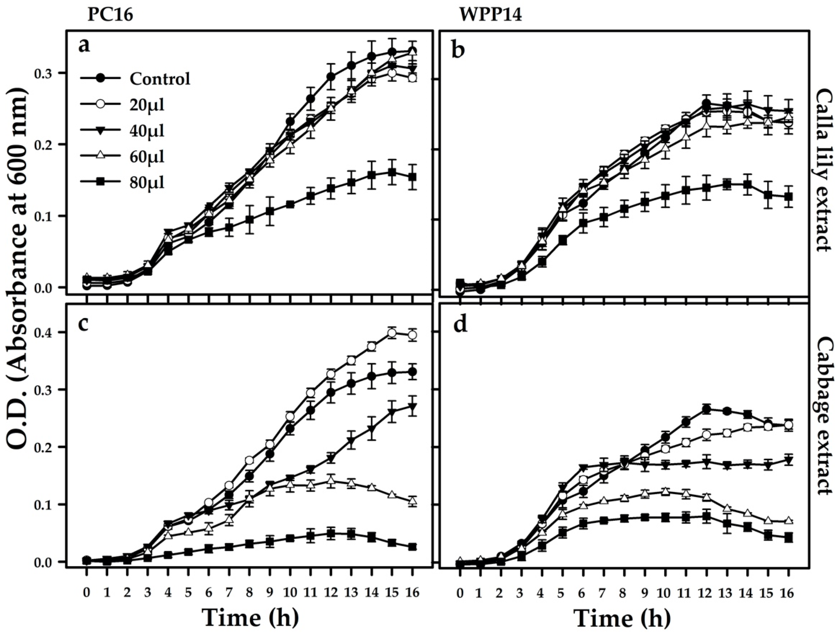 Microorganisms 08 01479 g005 Microorganisms 08 01479 g005
