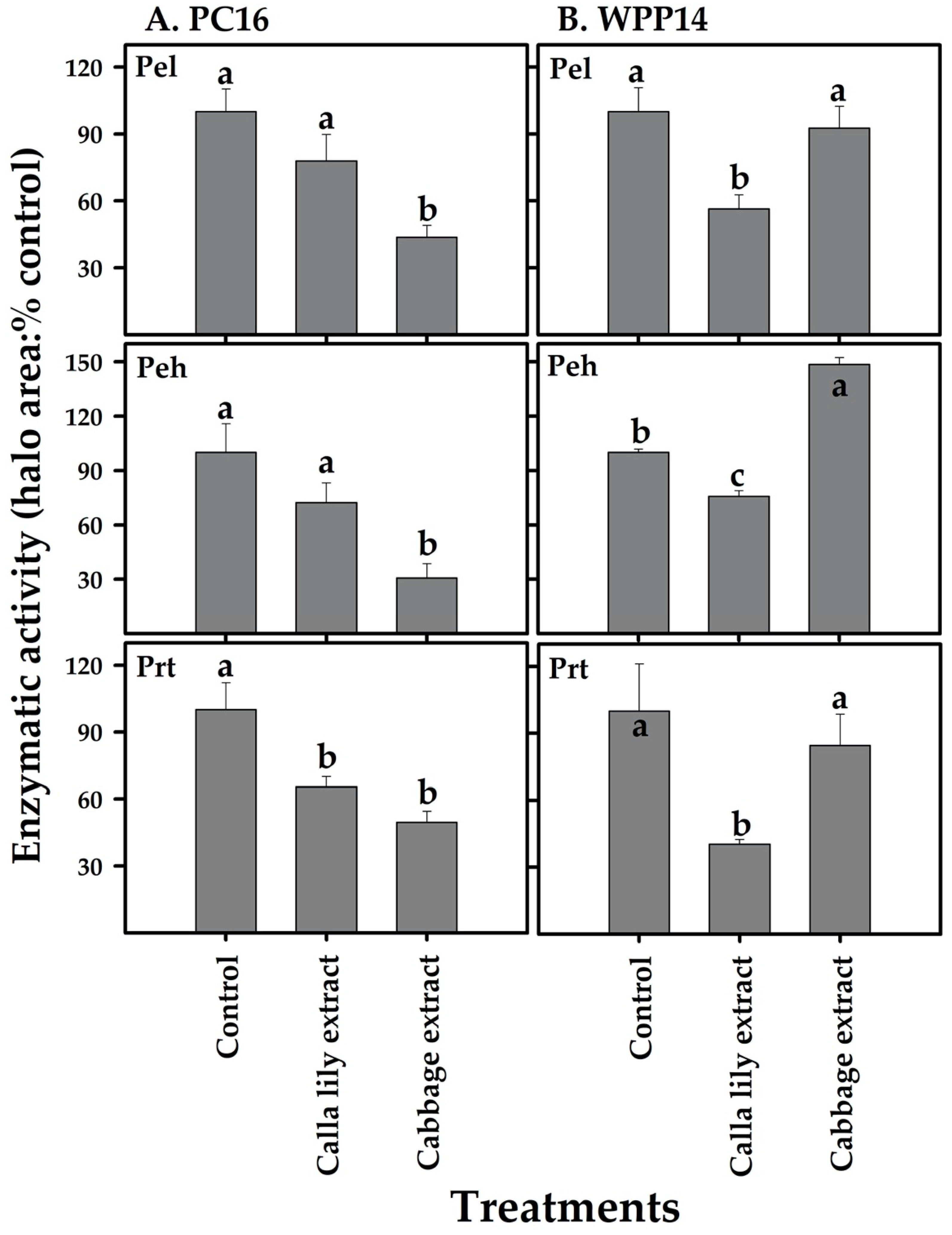 Microorganisms 08 01479 g006 Microorganisms 08 01479 g006