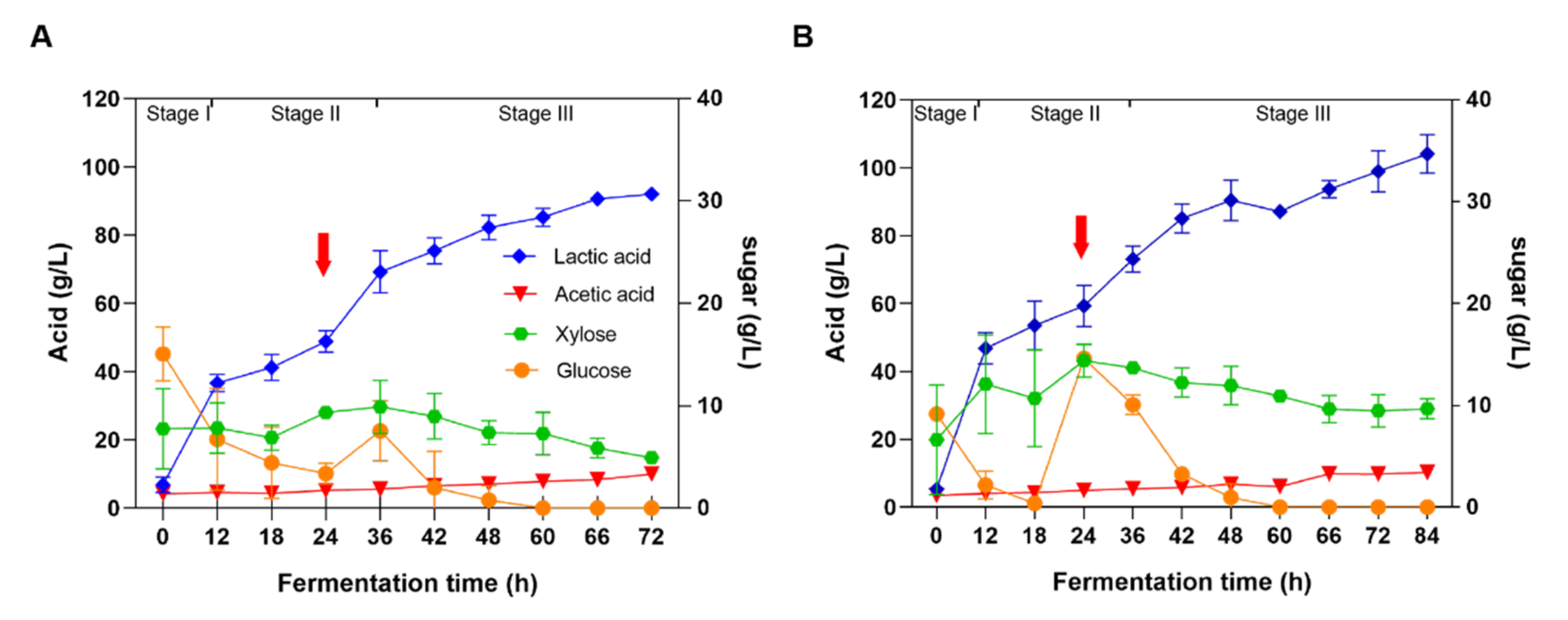 Microorganisms 08 01491 g003