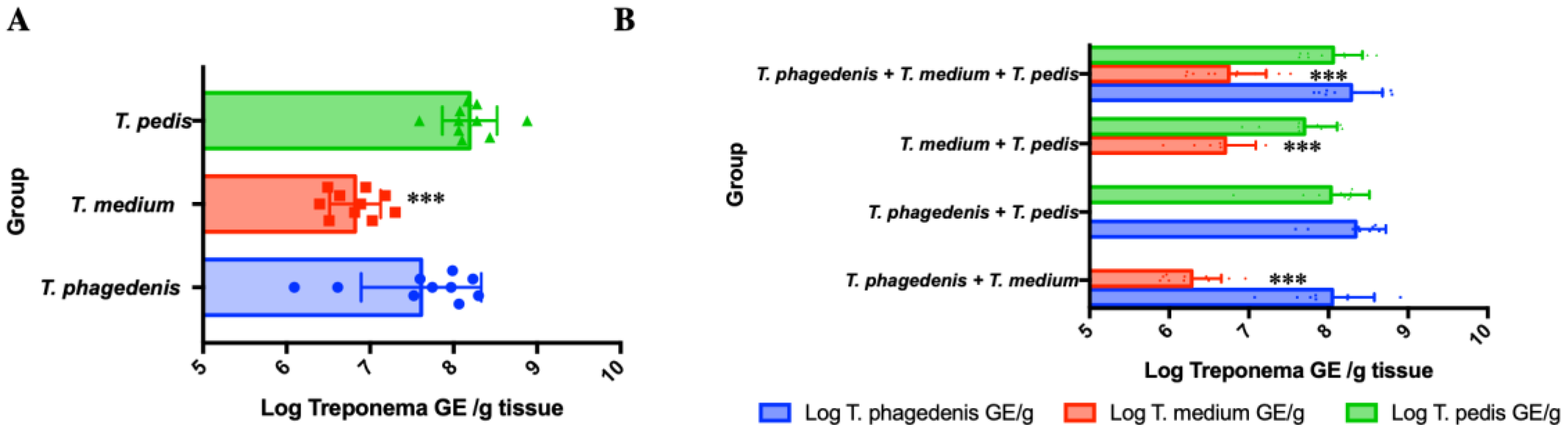 Microorganisms 08 01507 g003 Microorganisms 08 01507 g003