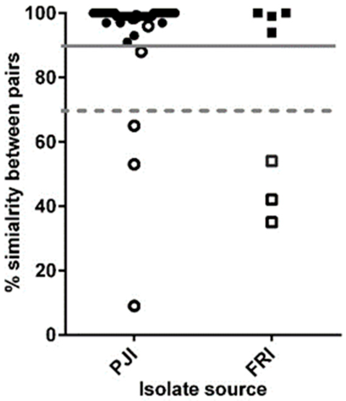 Microorganisms 08 01508 g002 Microorganisms 08 01508 g002