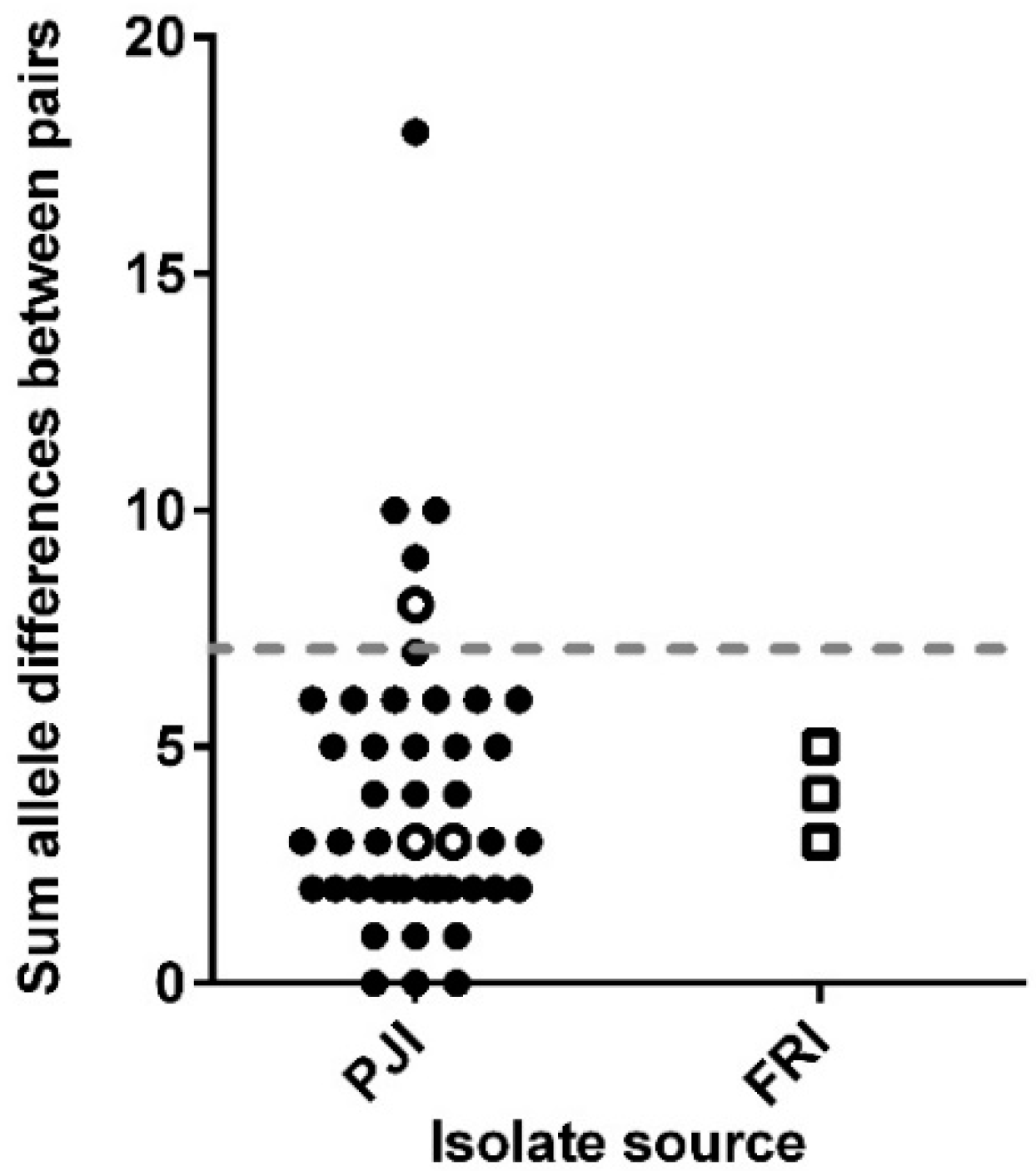 Microorganisms 08 01508 g004 Microorganisms 08 01508 g004