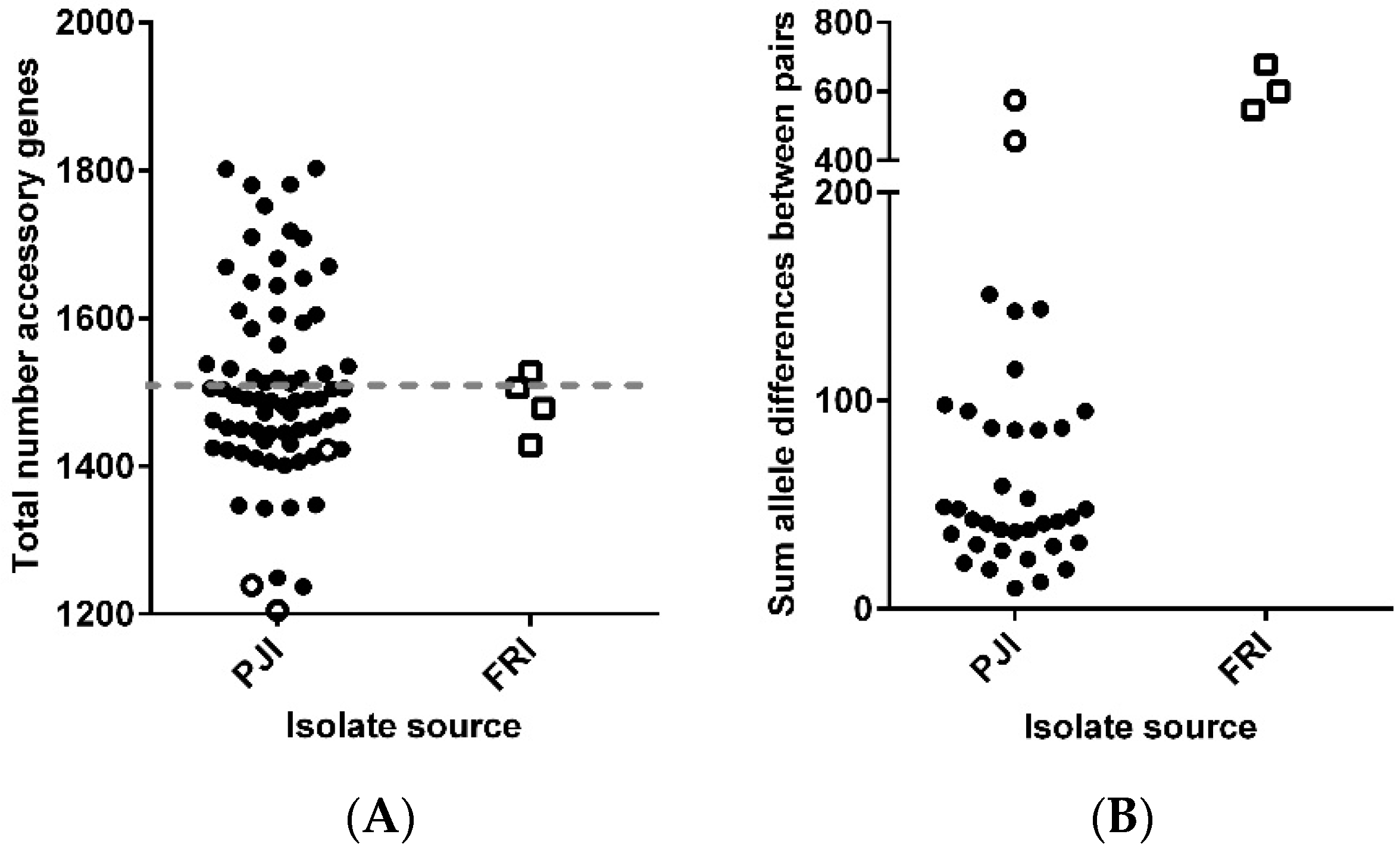 Microorganisms 08 01508 g005 Microorganisms 08 01508 g005