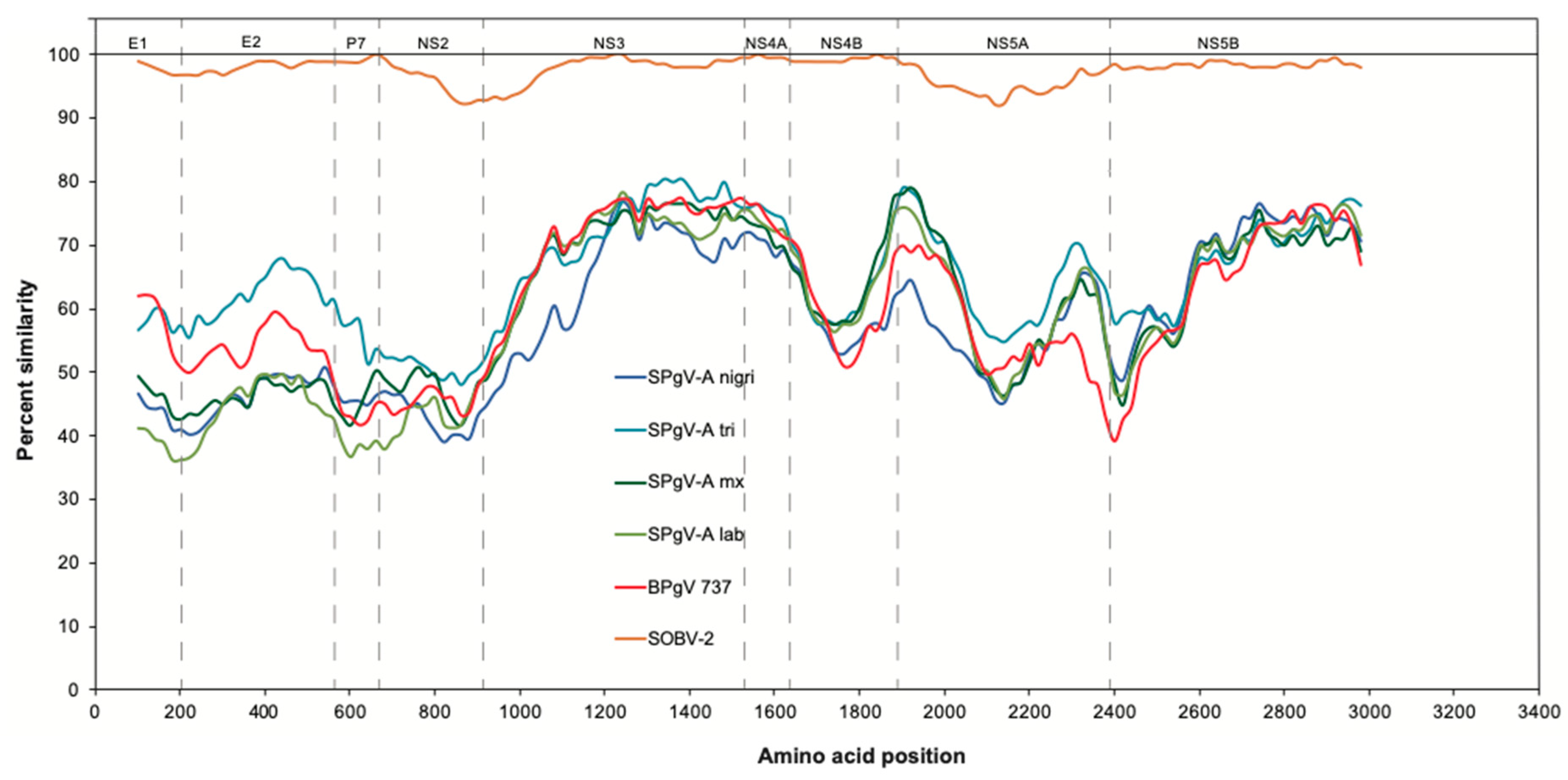 Microorganisms 08 01509 g002 Microorganisms 08 01509 g002