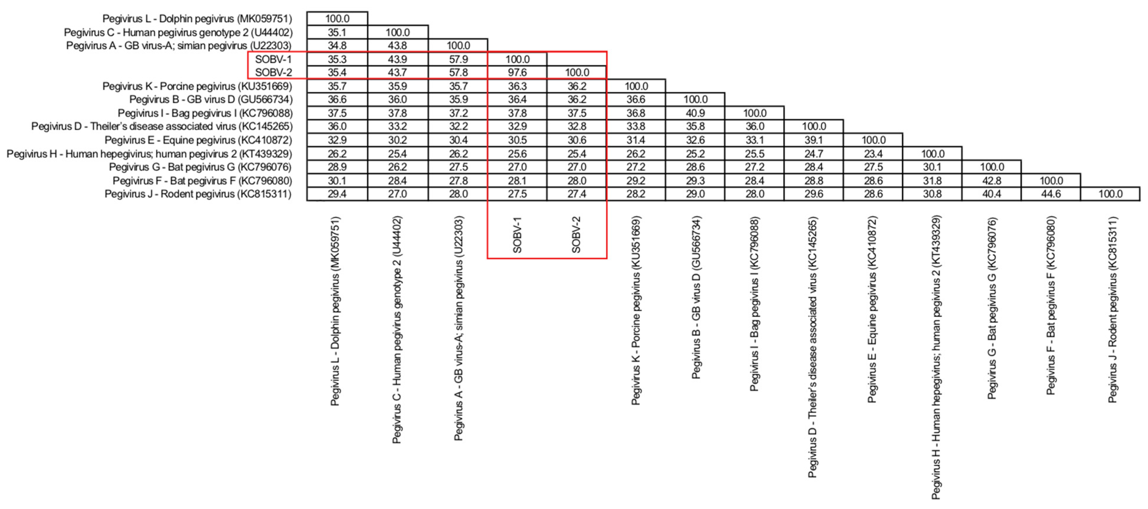 Microorganisms 08 01509 g003 Microorganisms 08 01509 g003