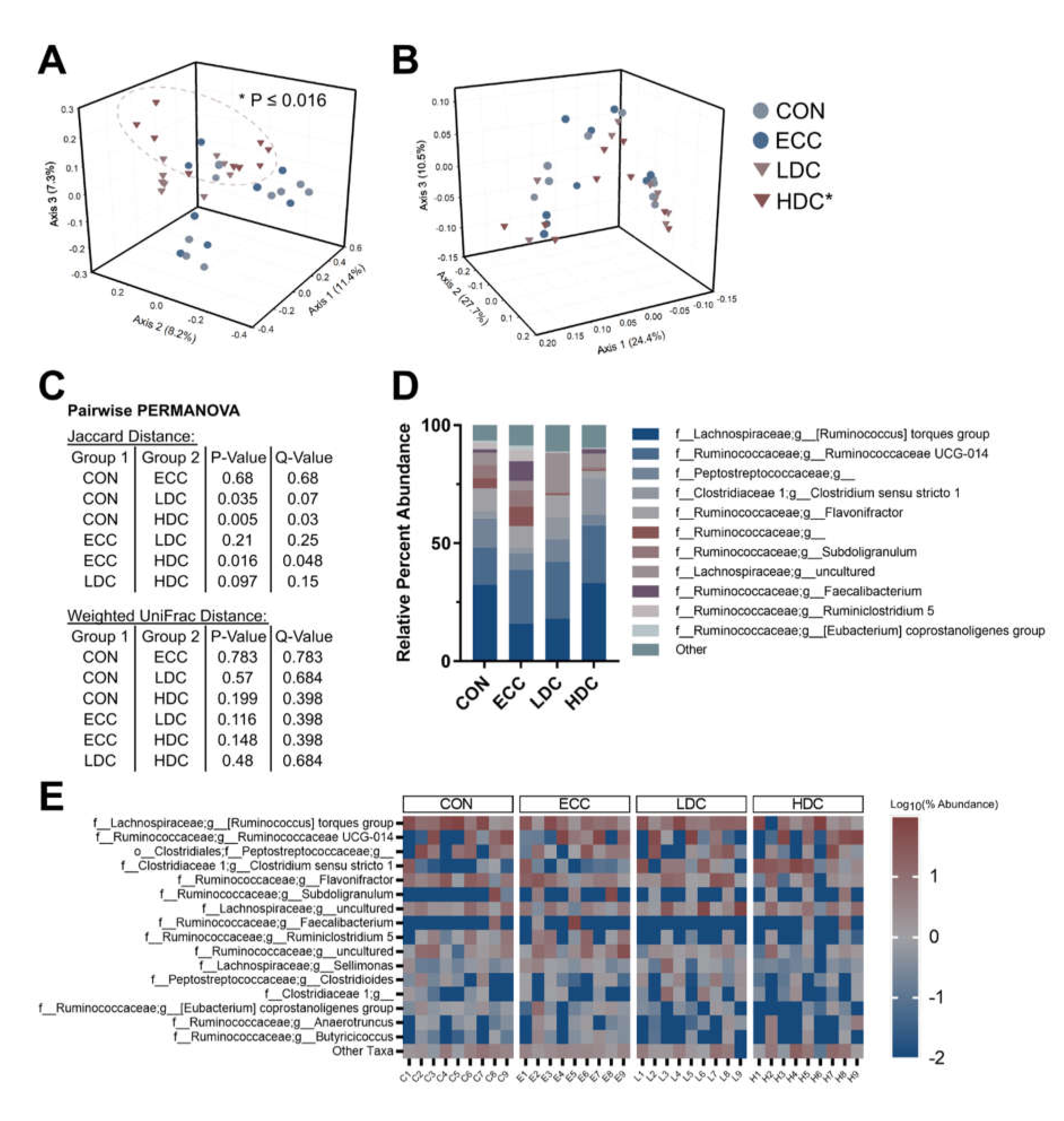 Microorganisms 08 01518 g003 Microorganisms 08 01518 g003