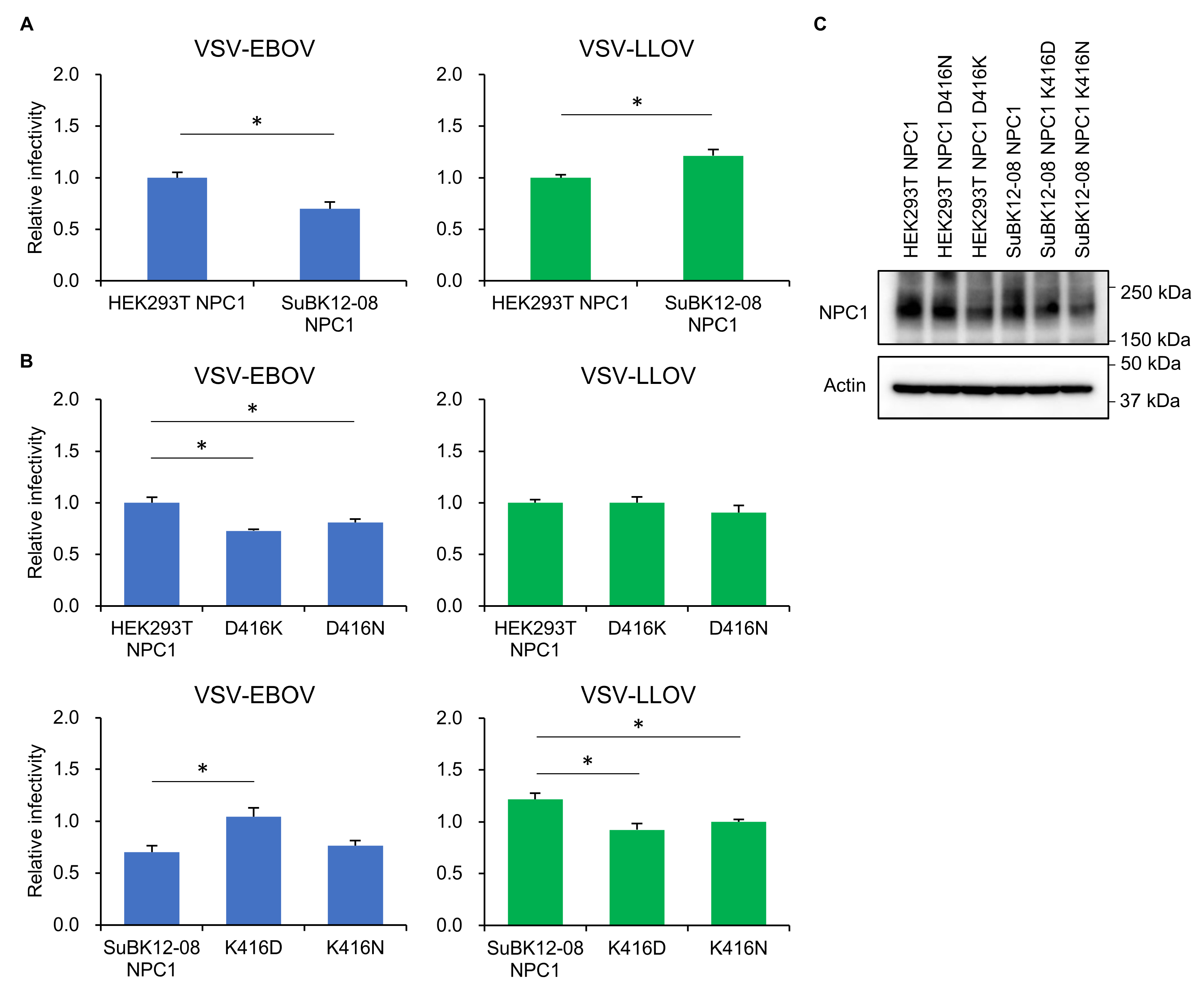 Microorganisms 08 01530 g003