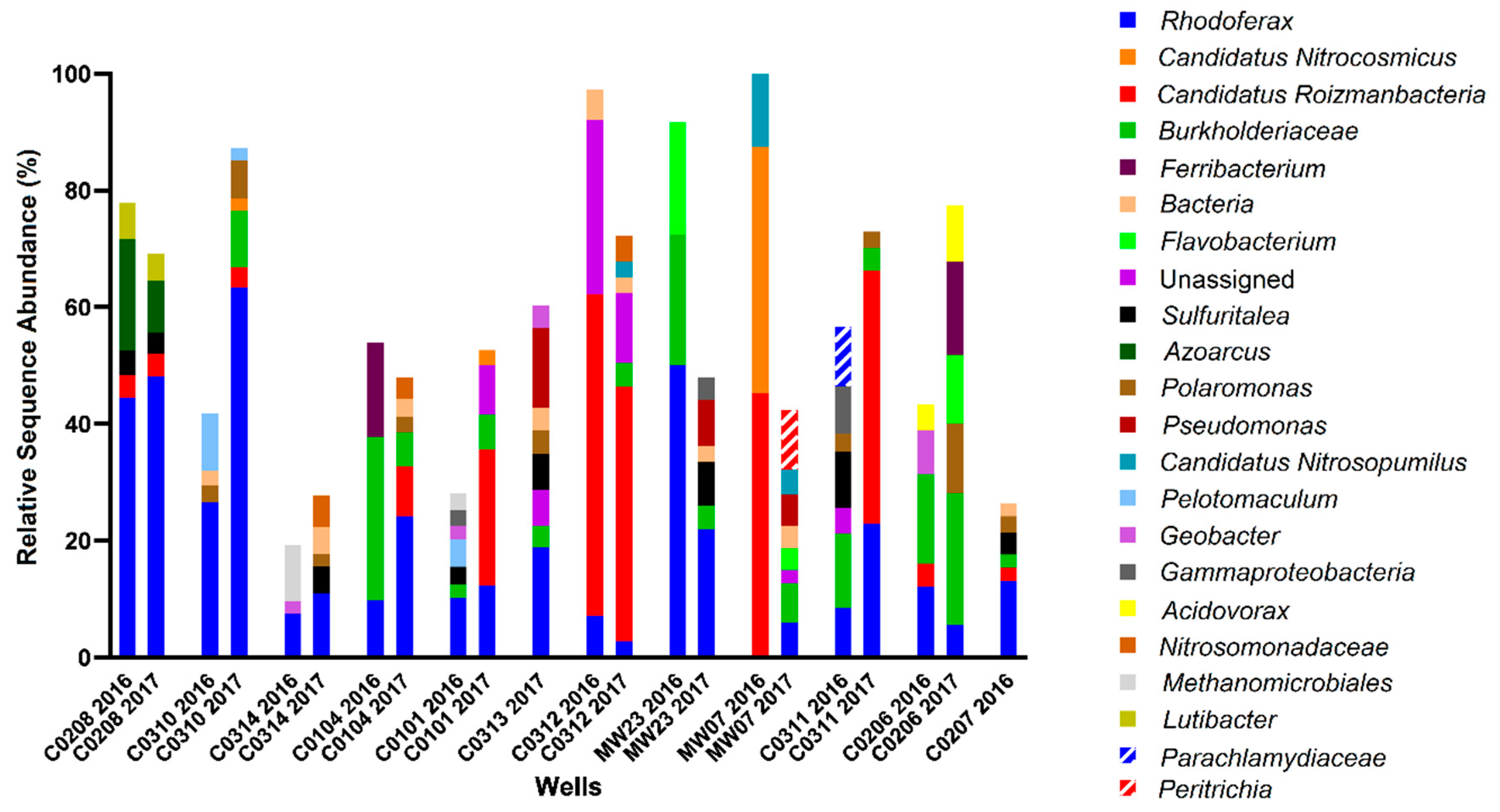 Microorganisms 08 01532 g003