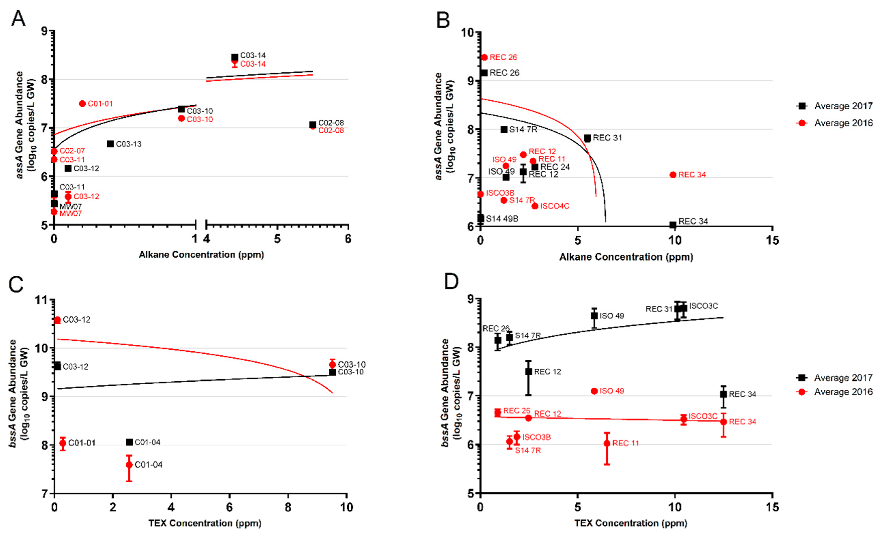 Microorganisms 08 01532 g005