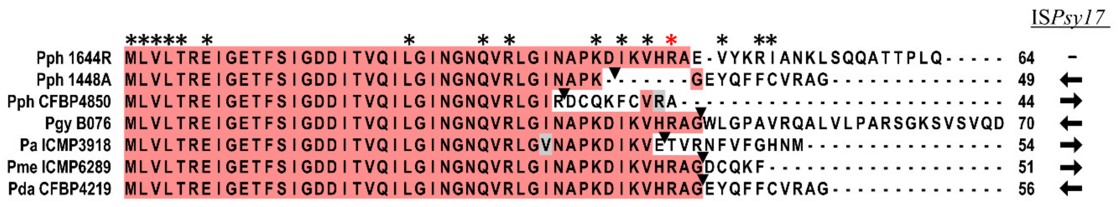Microorganisms 08 01536 g002 Microorganisms 08 01536 g002