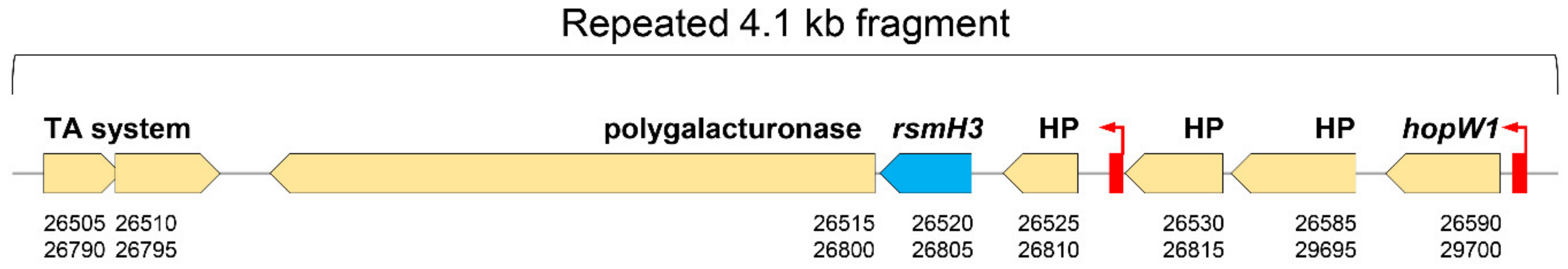 Microorganisms 08 01536 g003 Microorganisms 08 01536 g003