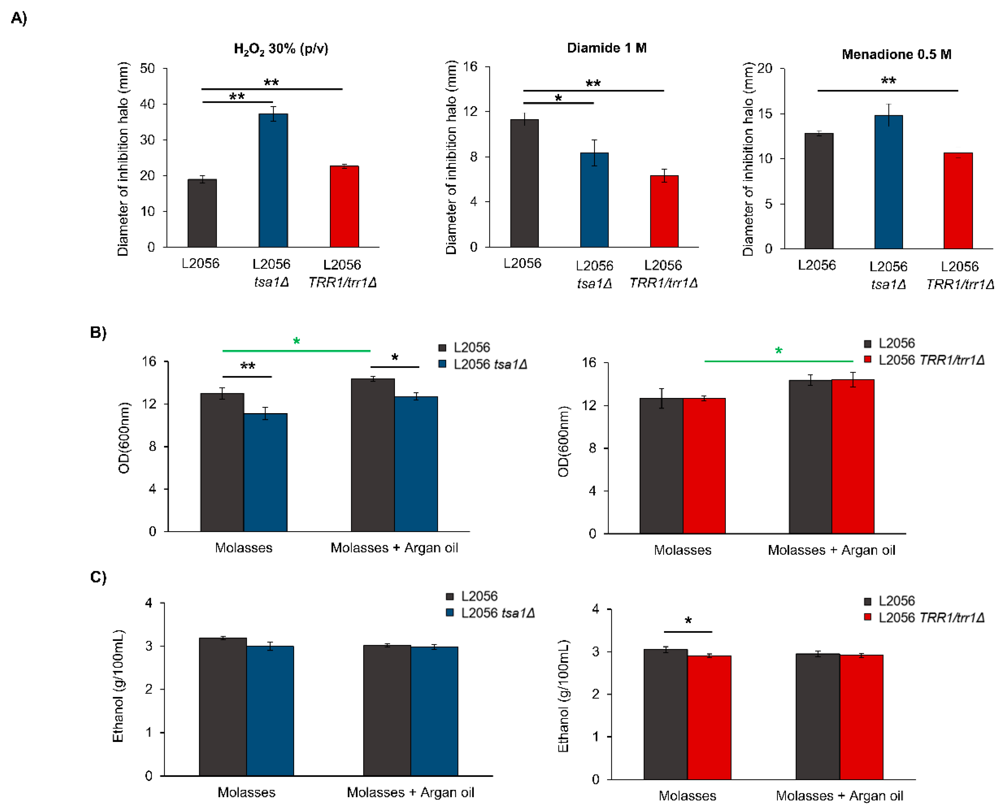 Microorganisms 08 01537 g002