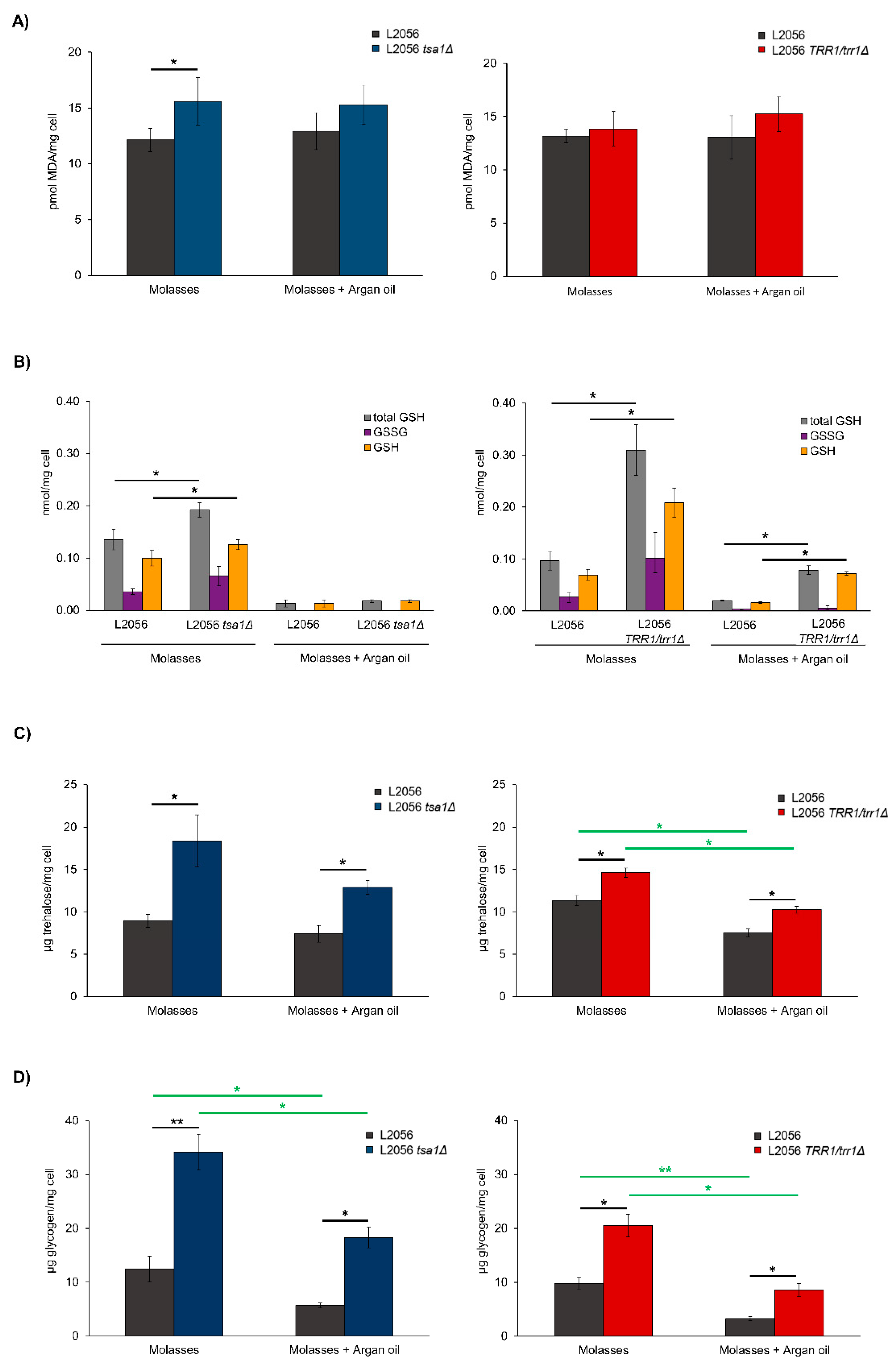 Microorganisms 08 01537 g003