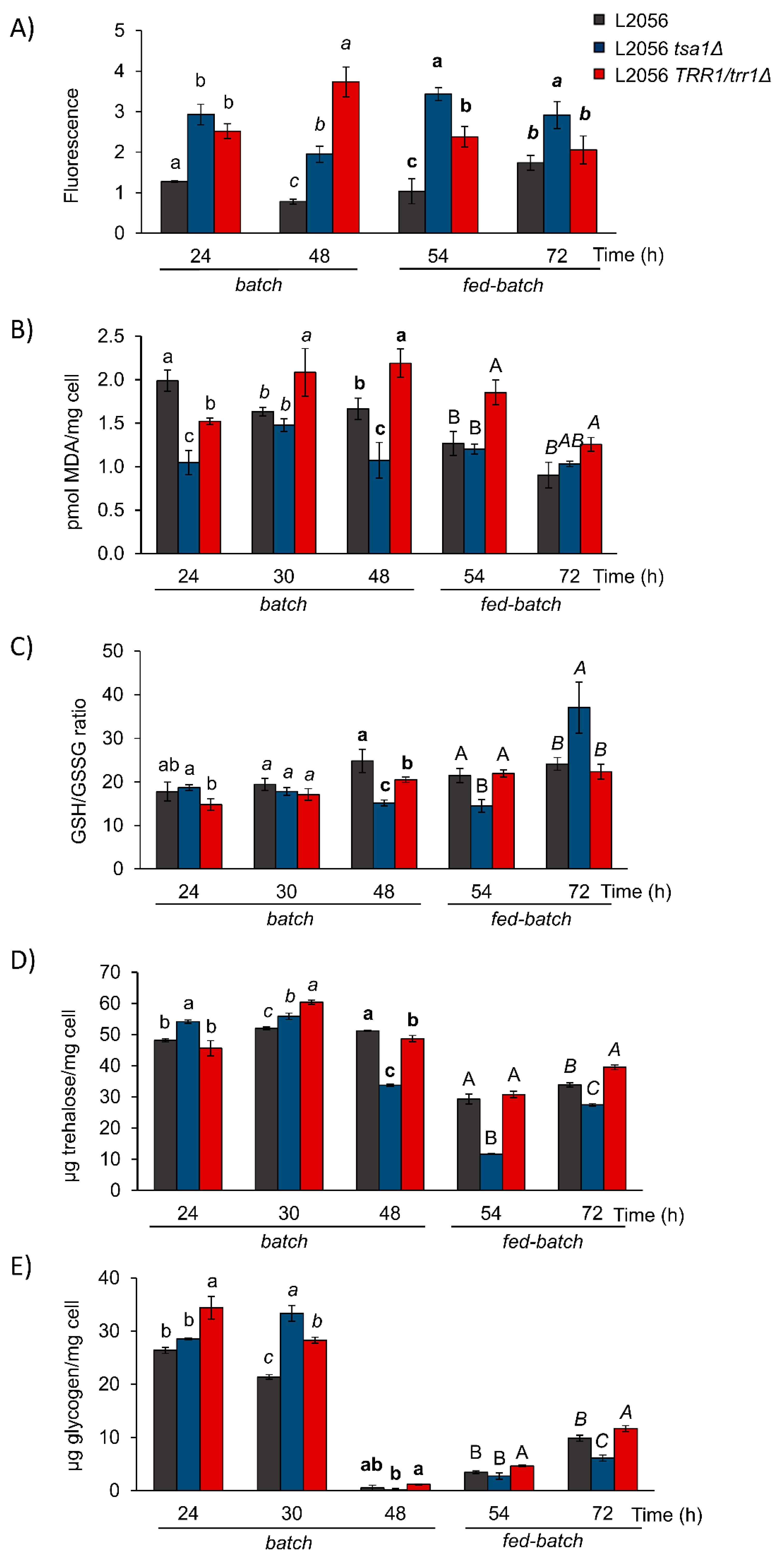 Microorganisms 08 01537 g005