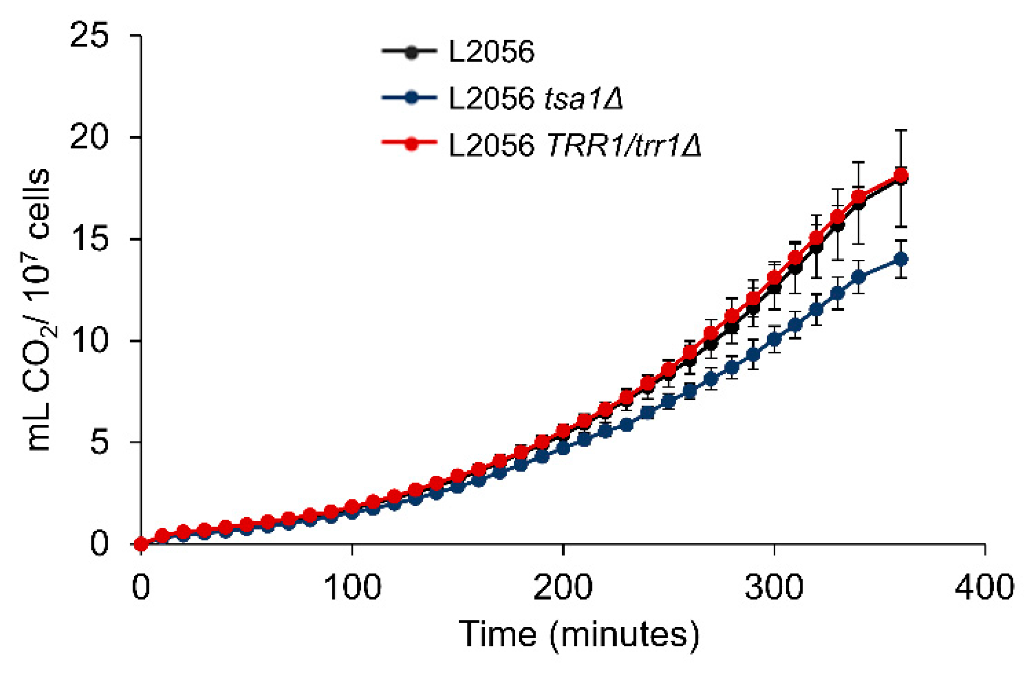 Microorganisms 08 01537 g006