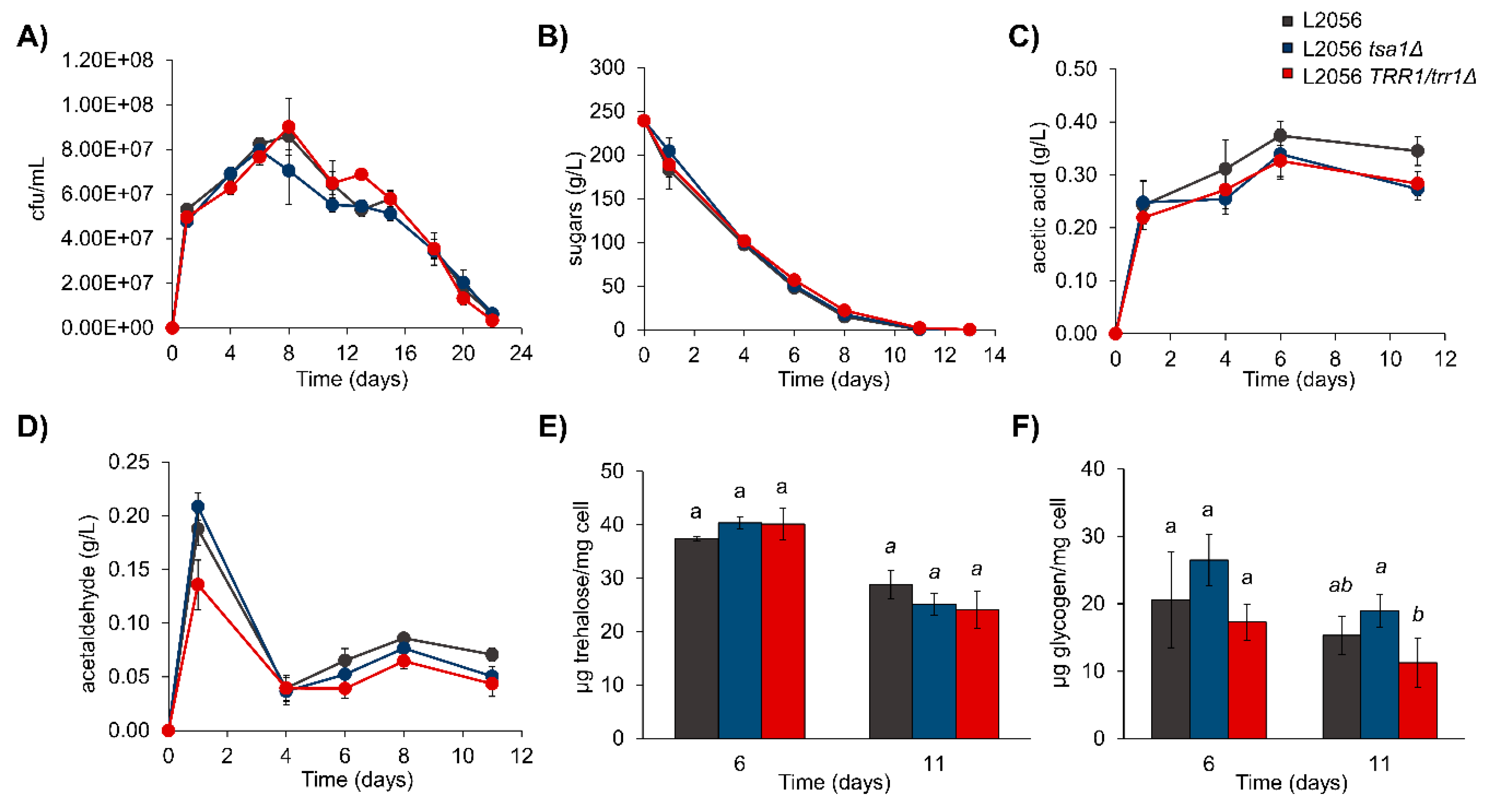 Microorganisms 08 01537 g007
