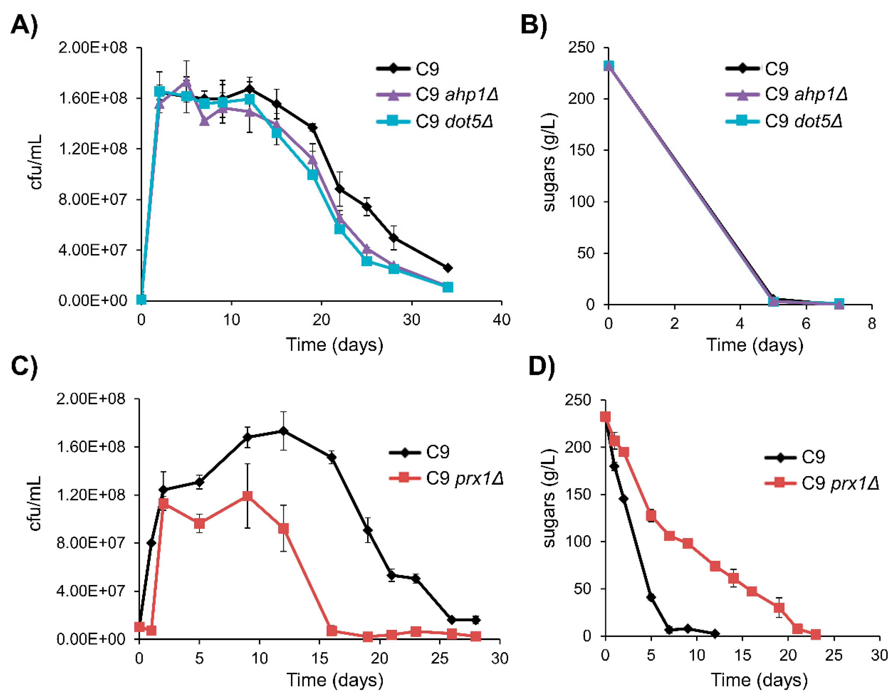 Microorganisms 08 01537 g008