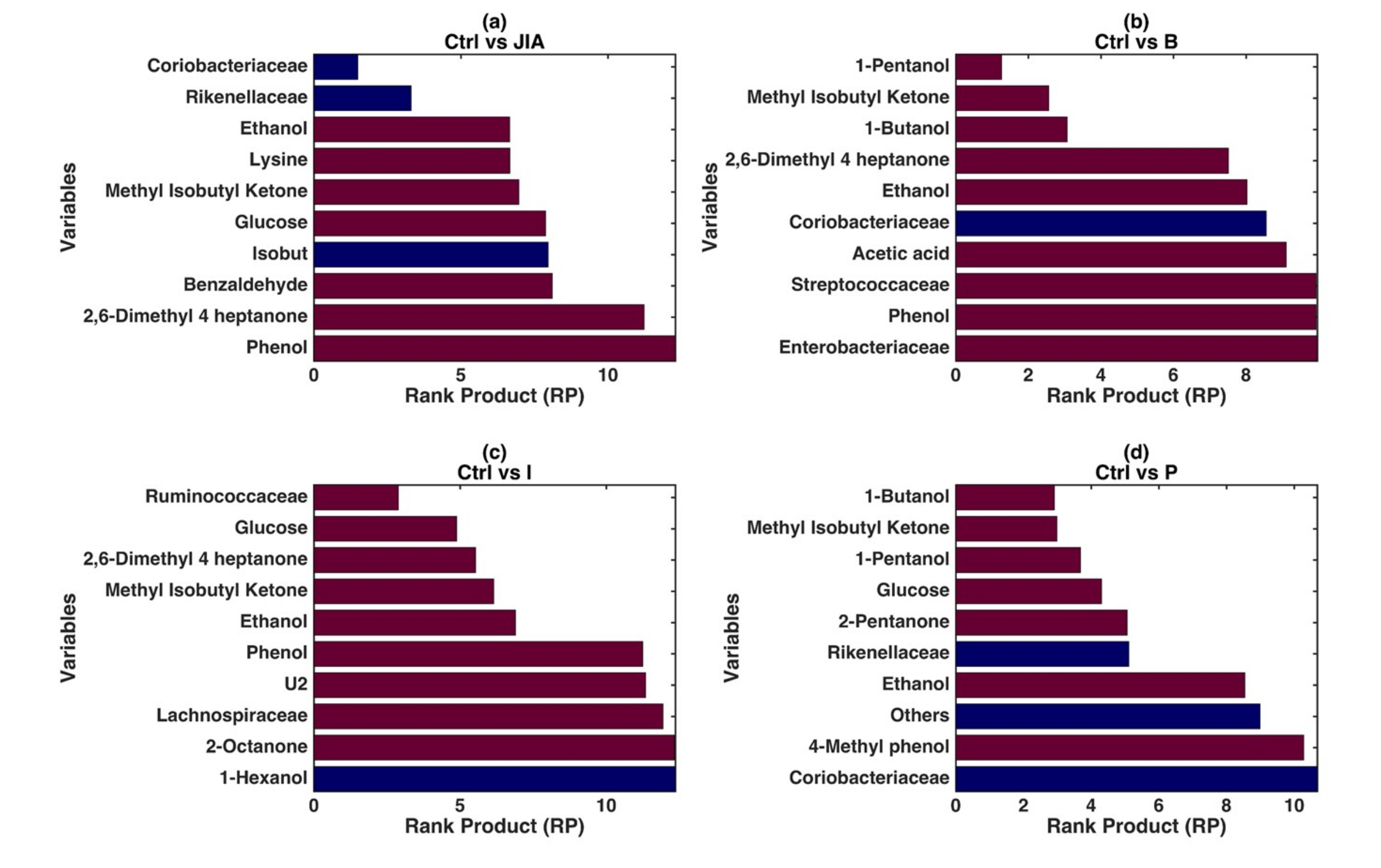 Microorganisms 08 01540 g002 Microorganisms 08 01540 g002