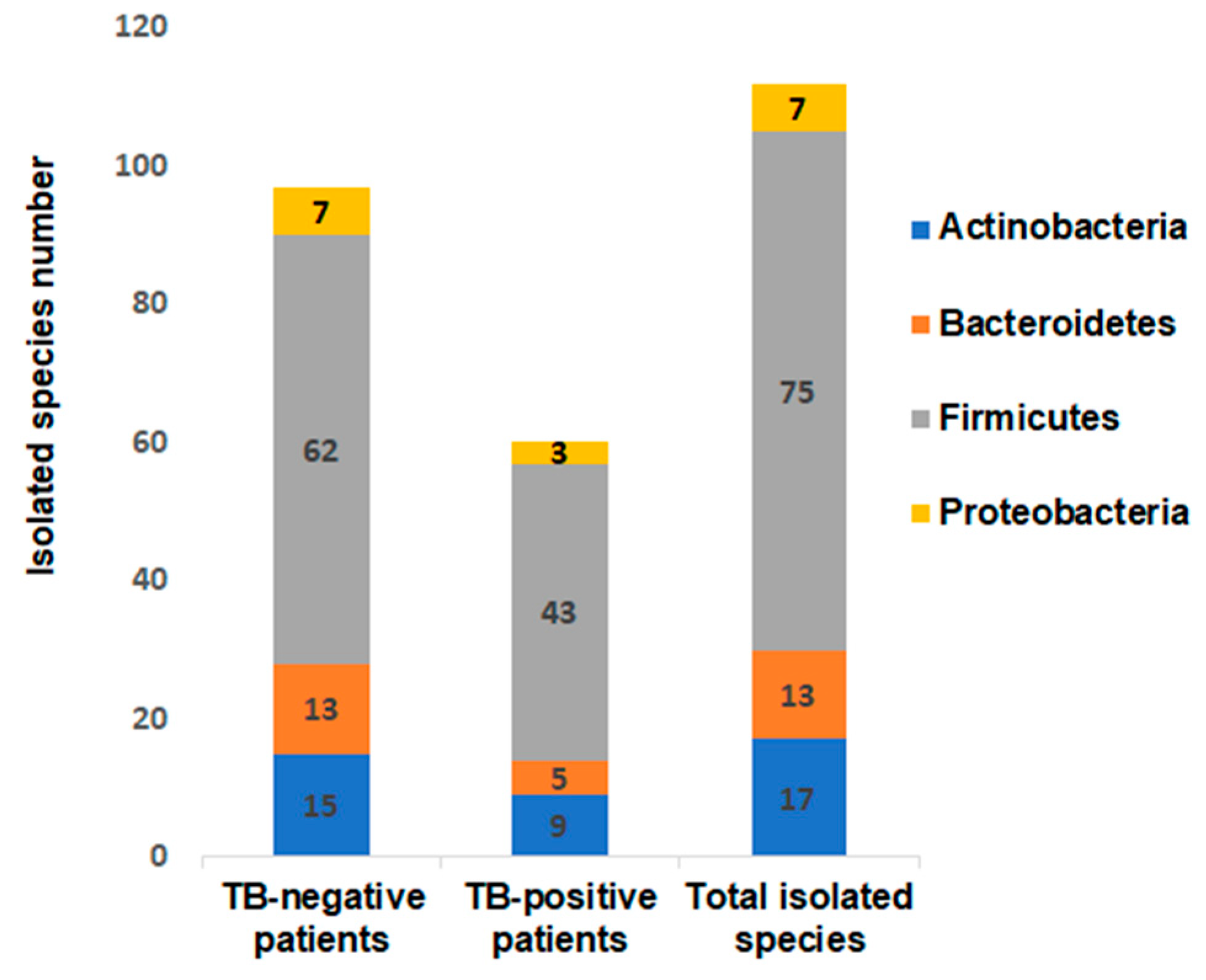 Microorganisms 08 01544 g001