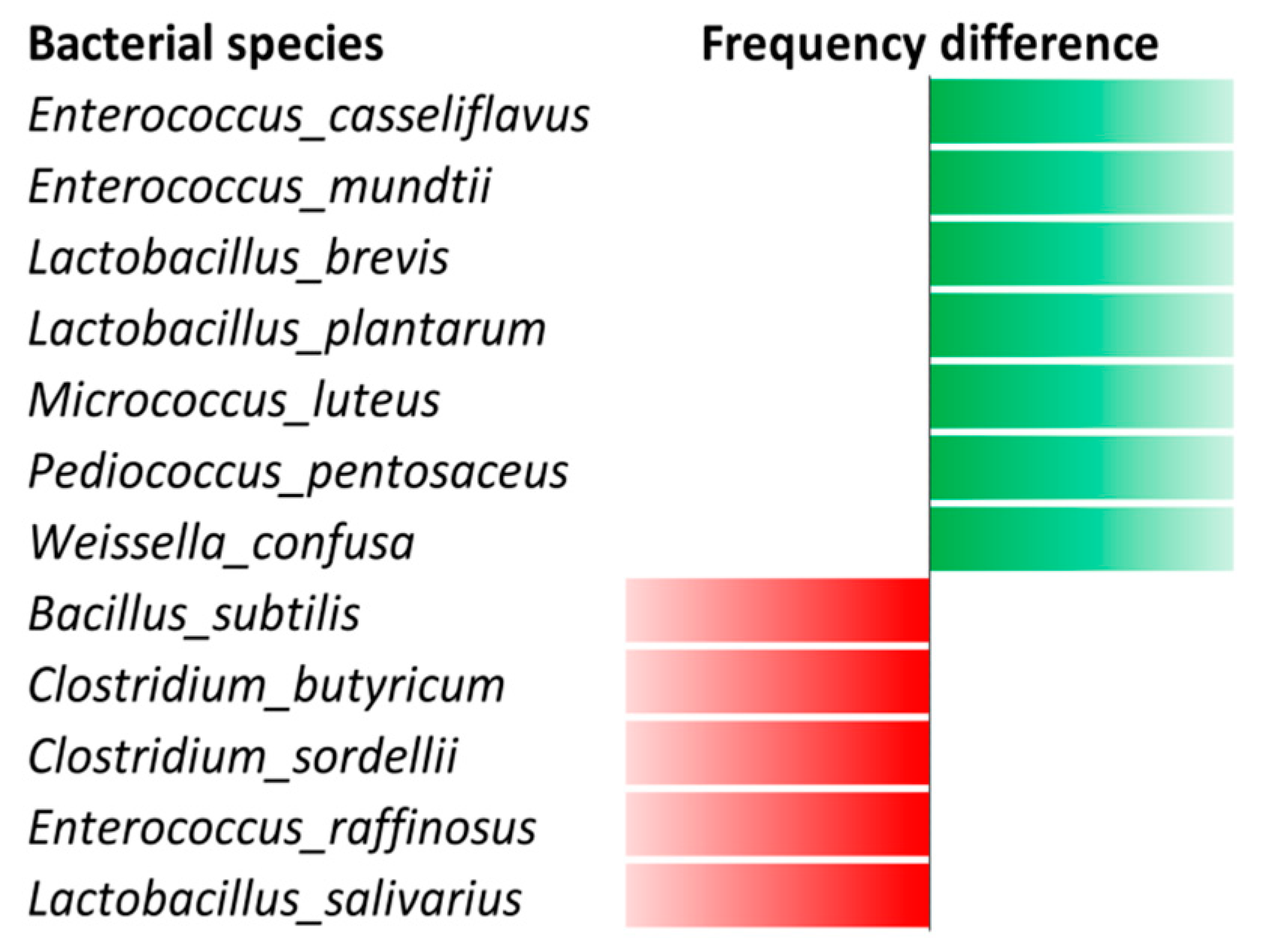 Microorganisms 08 01544 g003