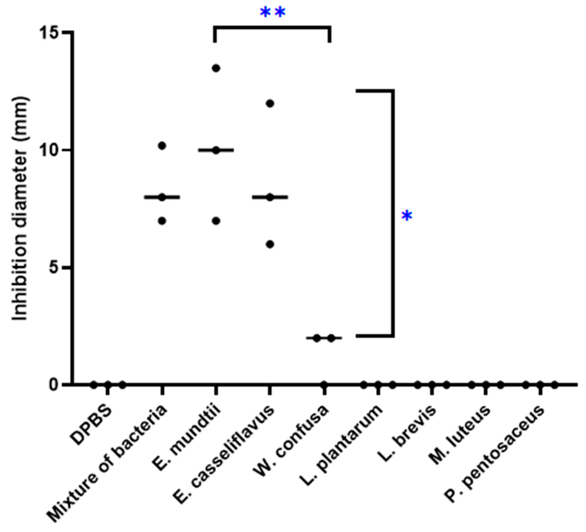 Microorganisms 08 01544 g005