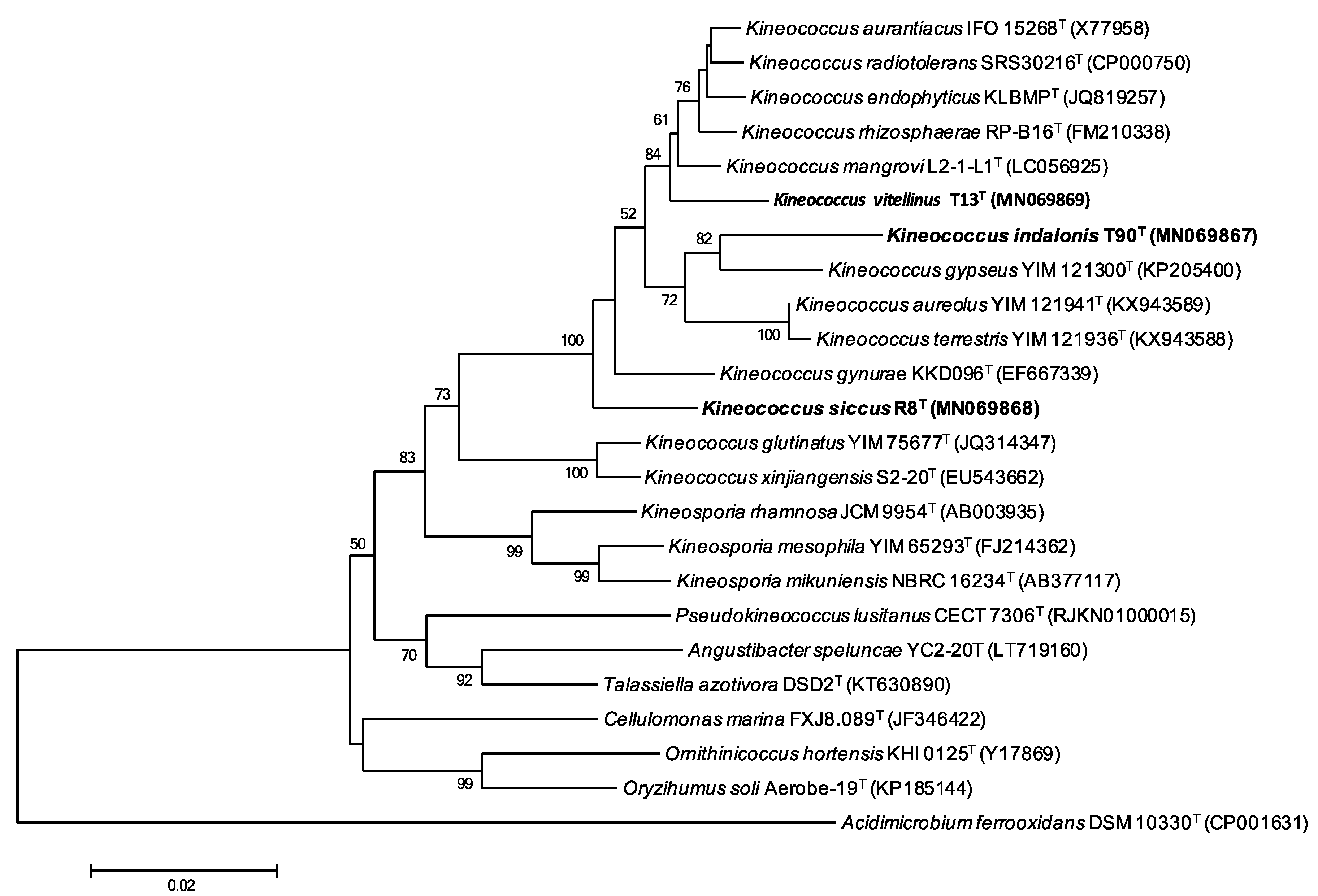Microorganisms 08 01547 g002 Microorganisms 08 01547 g002