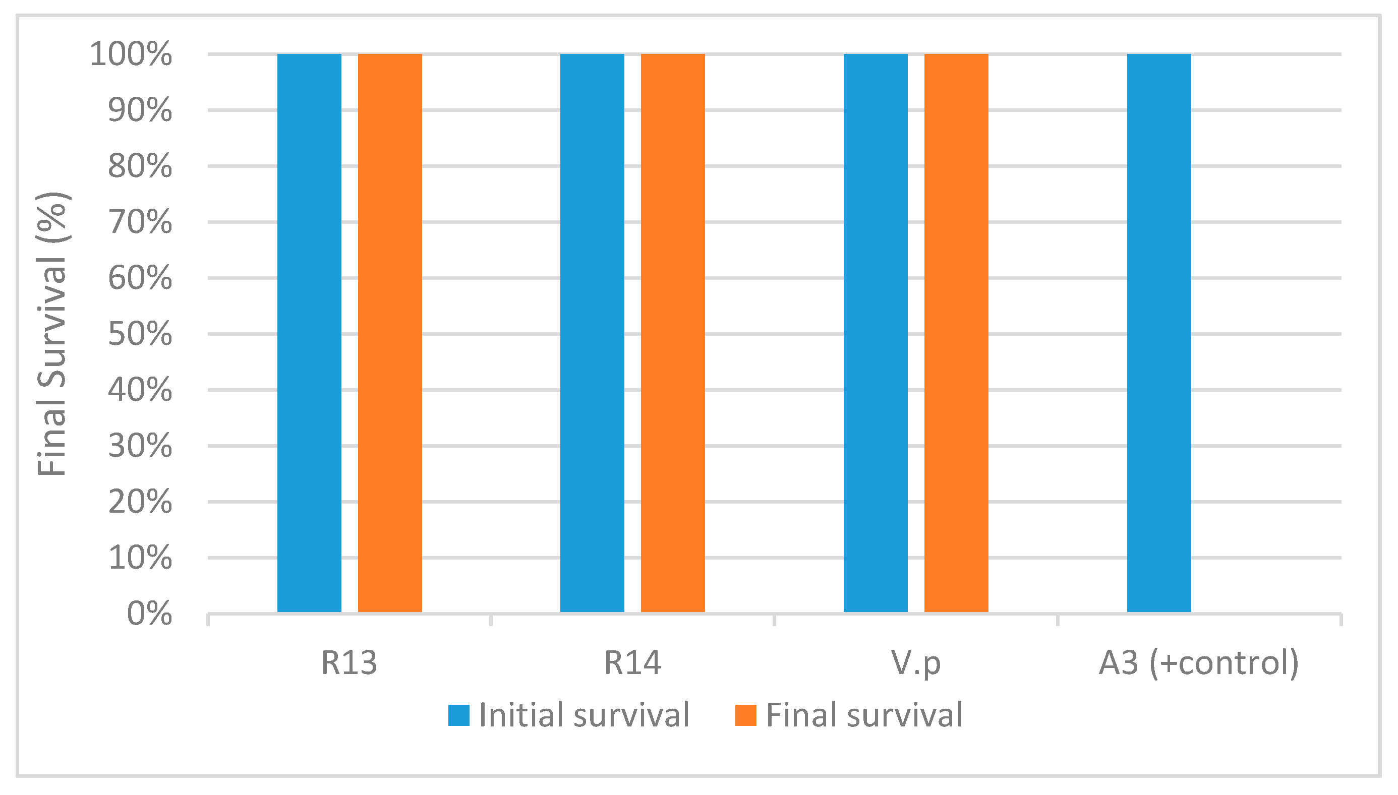 Microorganisms 08 01549 g002 Microorganisms 08 01549 g002