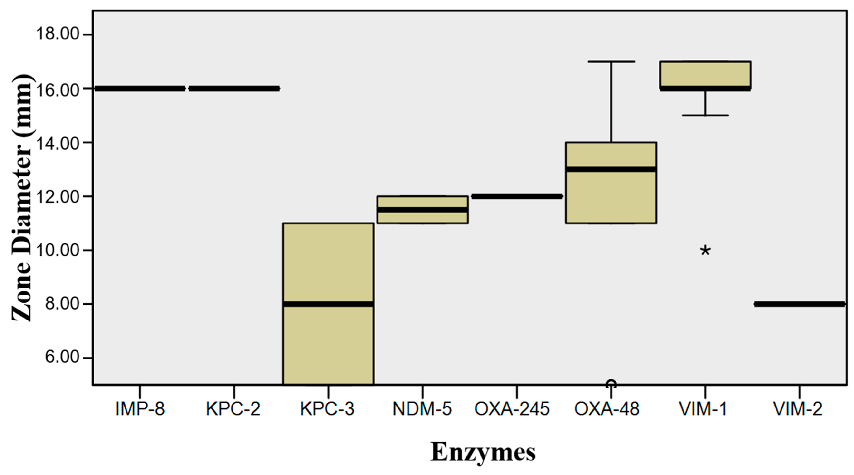 Microorganisms 08 01555 g002 Microorganisms 08 01555 g002