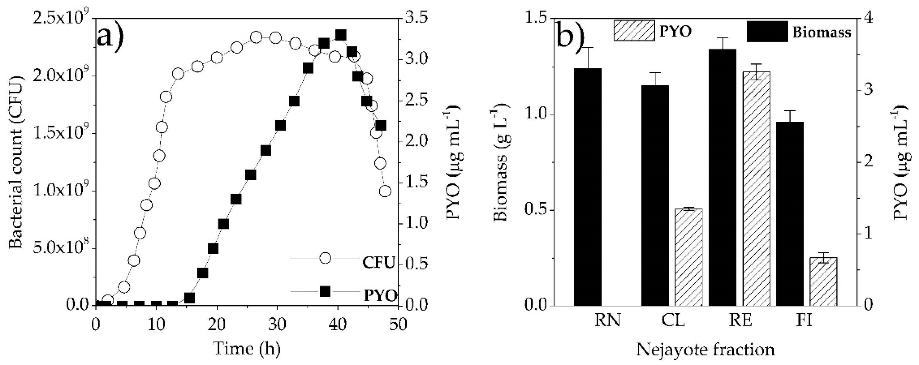 Microorganisms 08 01559 g003