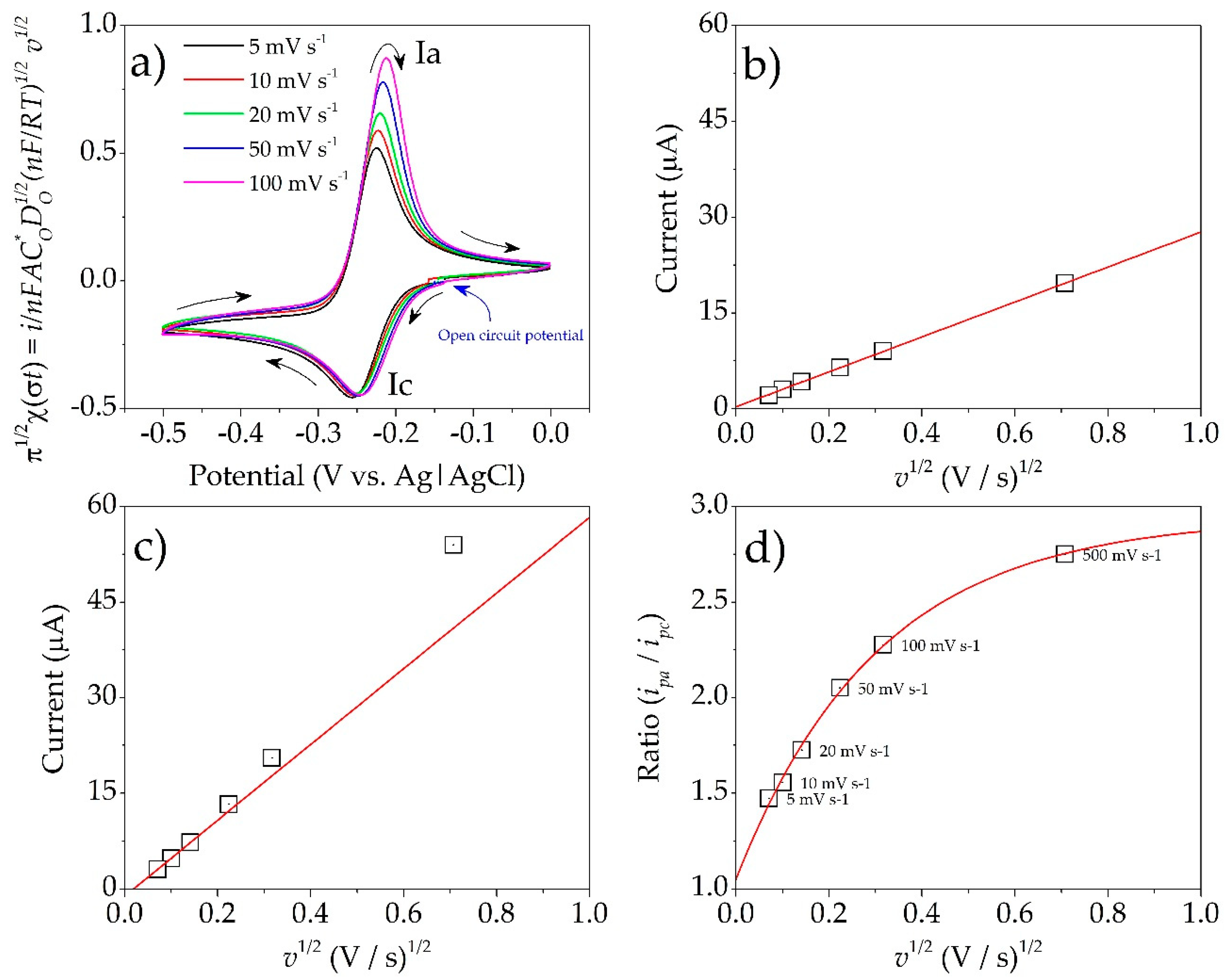 Microorganisms 08 01559 g005