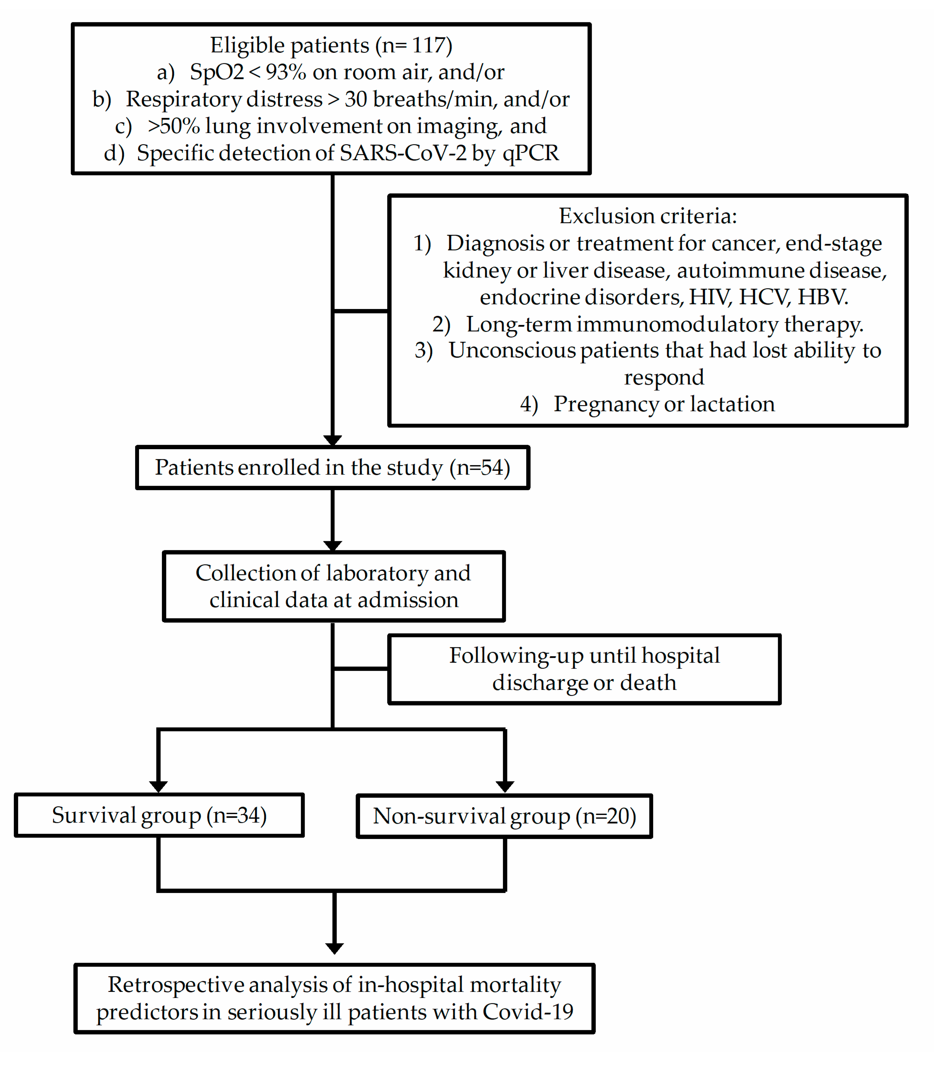 Microorganisms 08 01560 g001 Microorganisms 08 01560 g001
