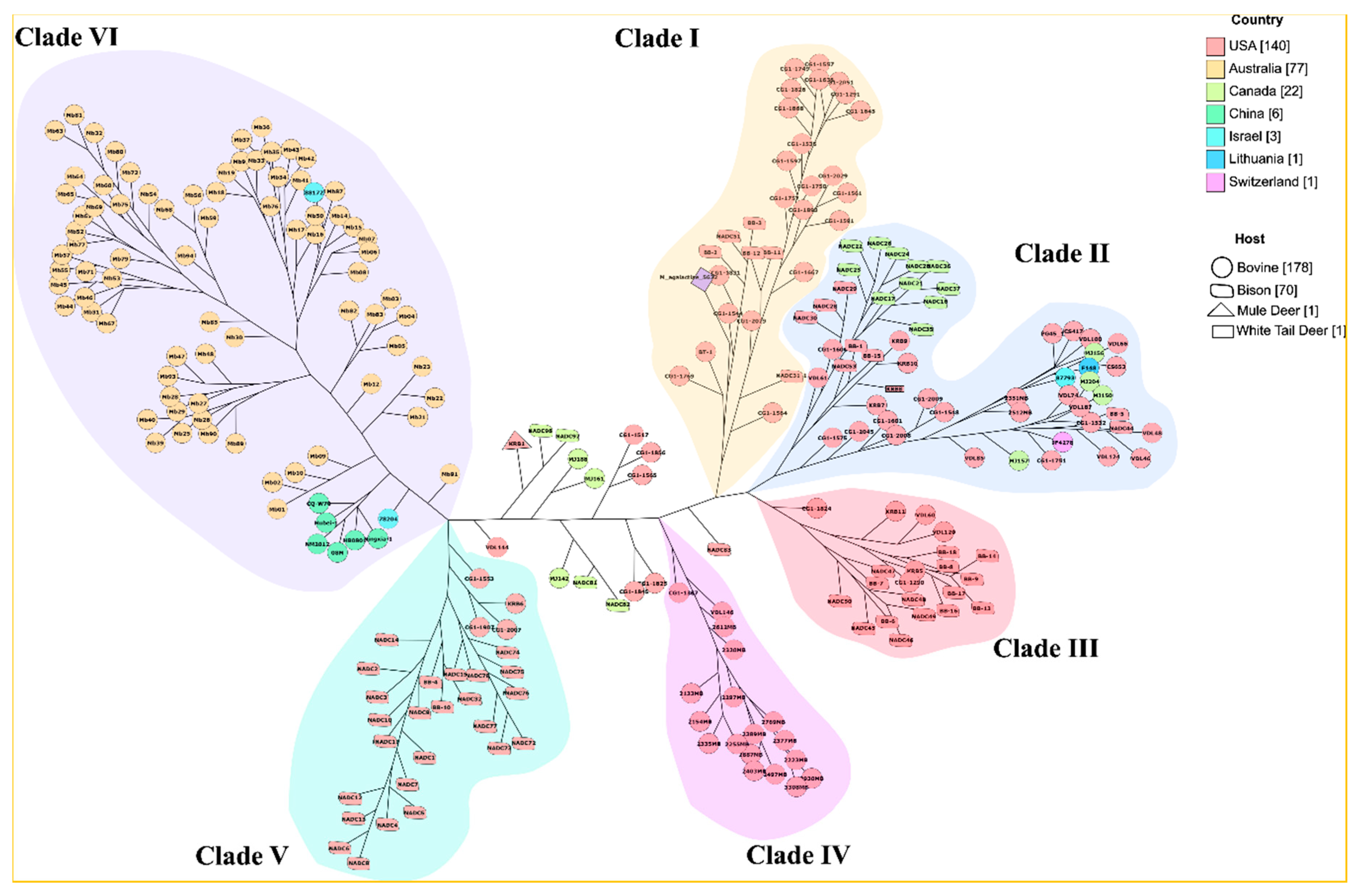 Microorganisms 08 01561 g001 Microorganisms 08 01561 g001