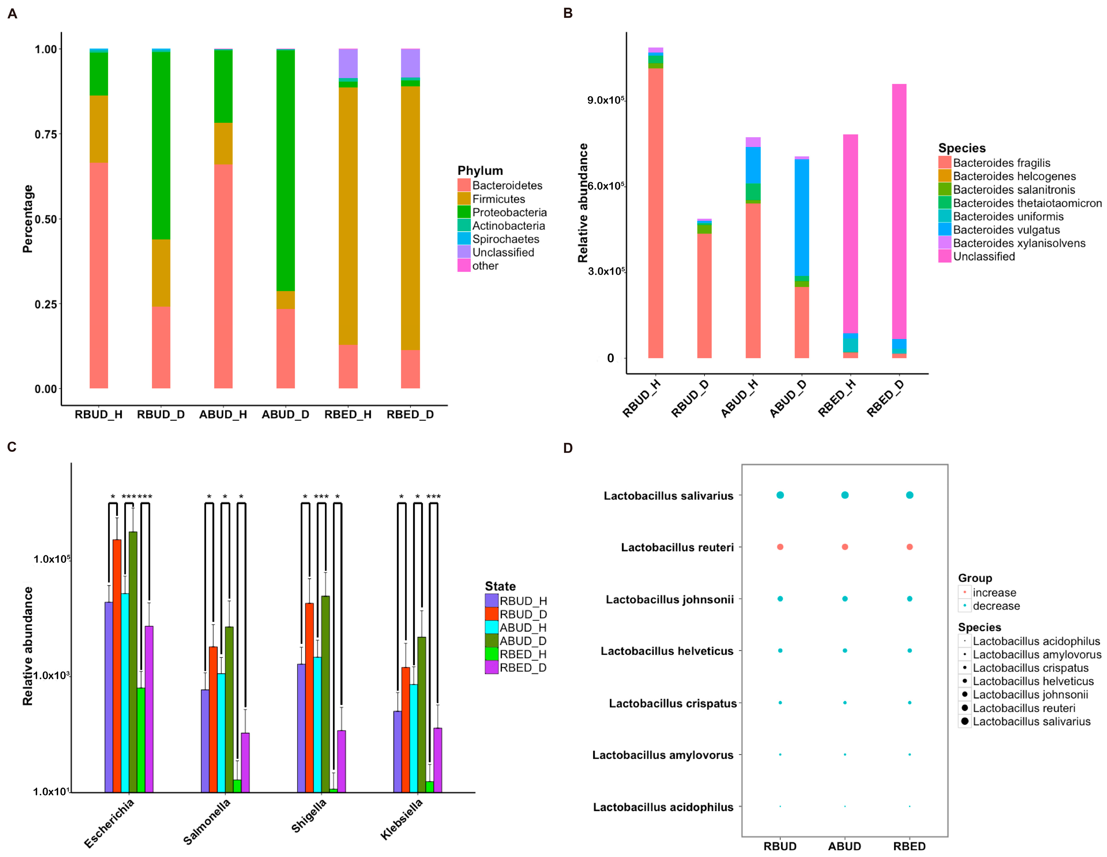 Microorganisms 08 01563 g005